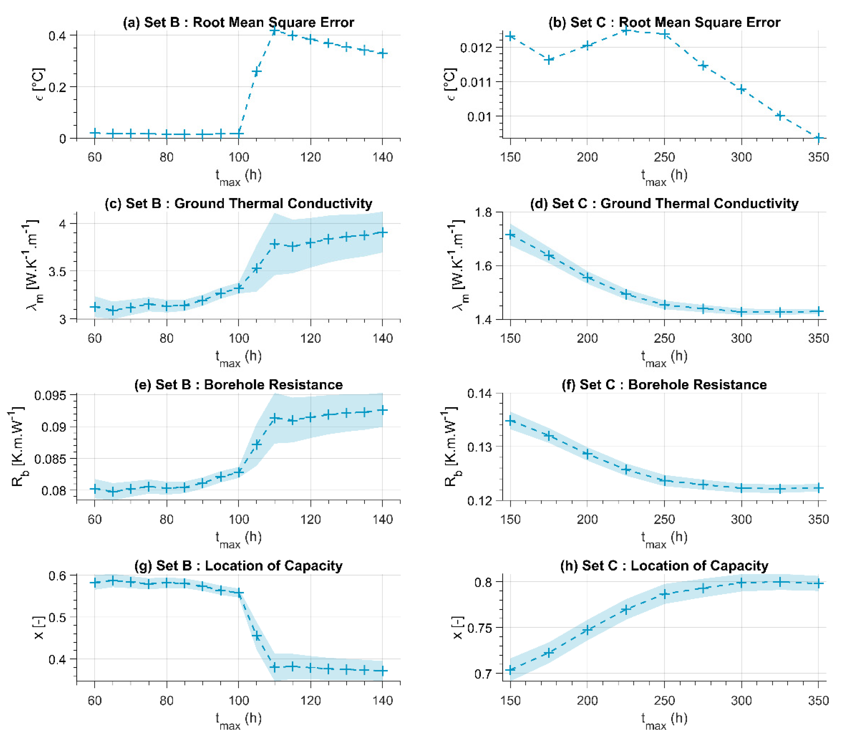 Energies 14 03375 g007