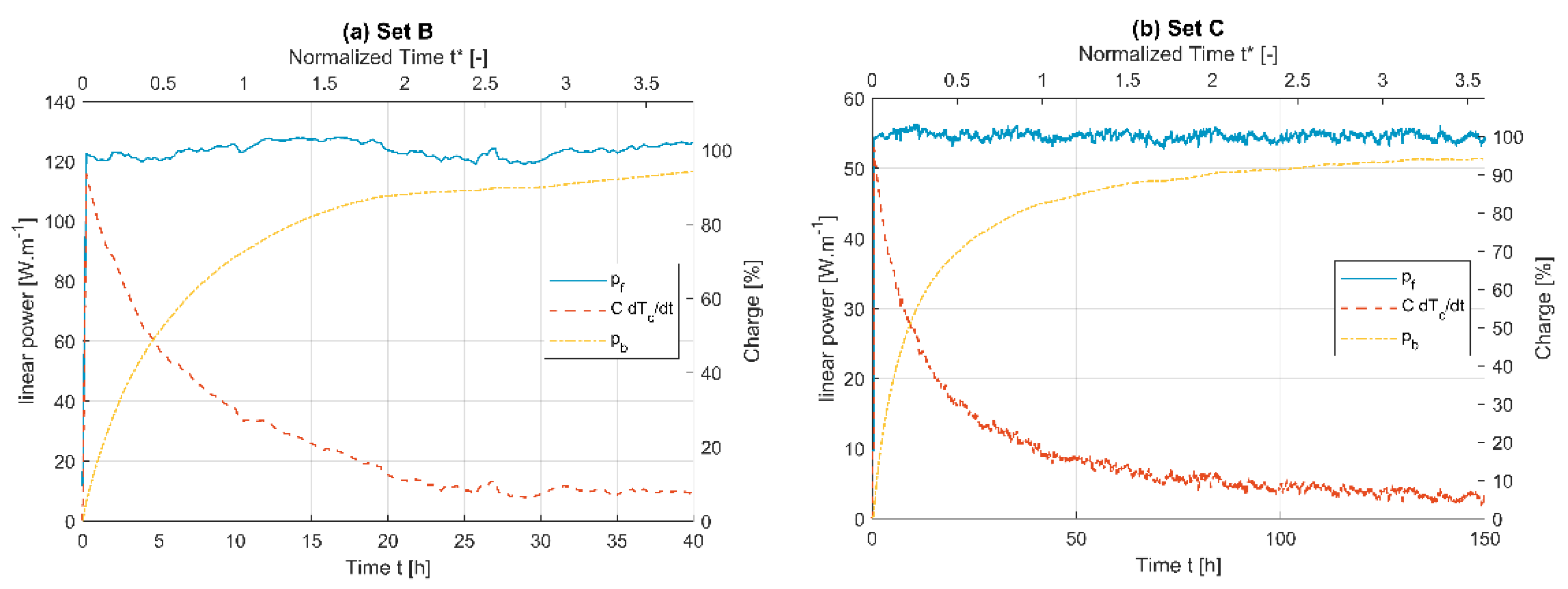 Energies 14 03375 g009