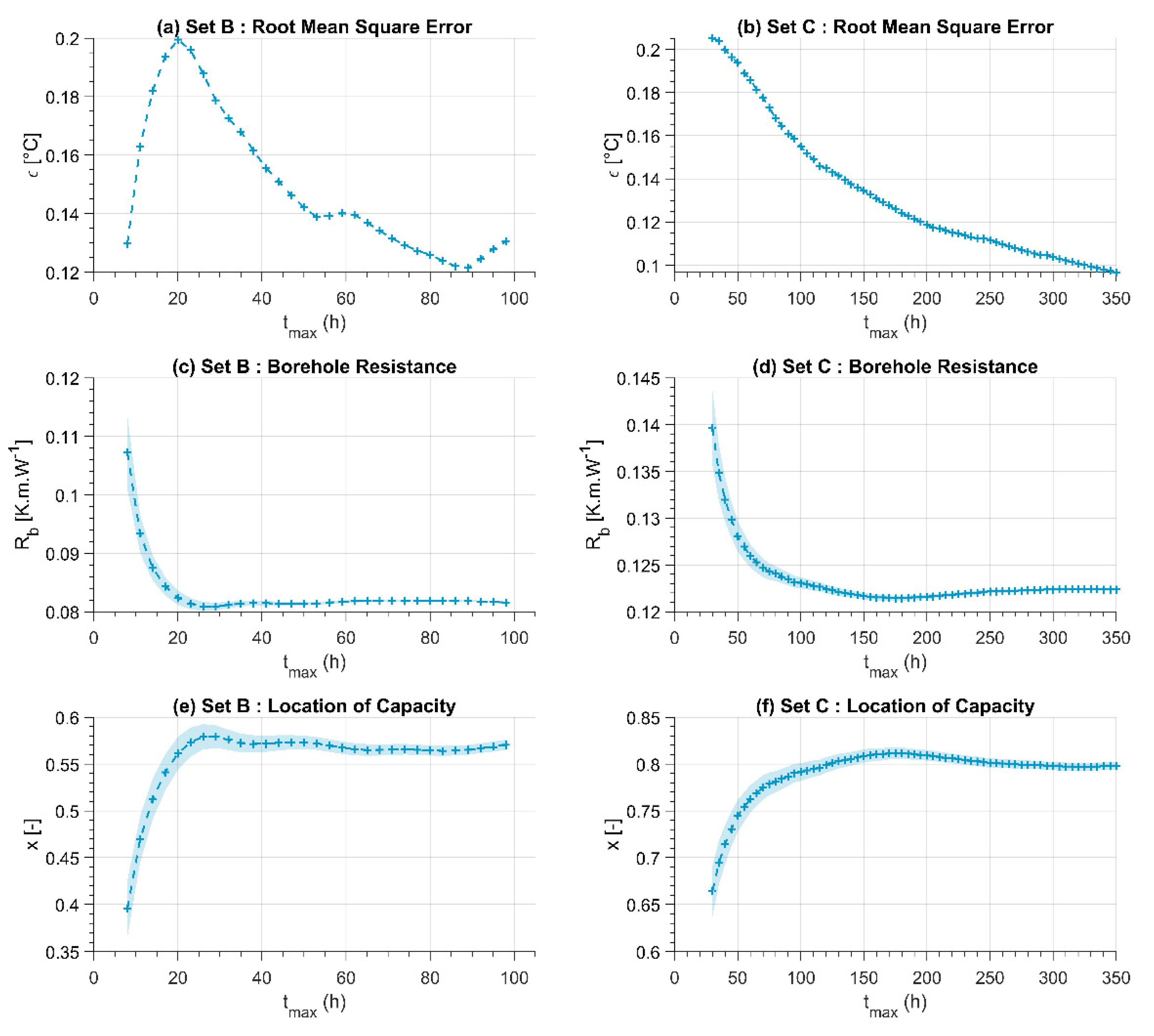 Energies 14 03375 g010