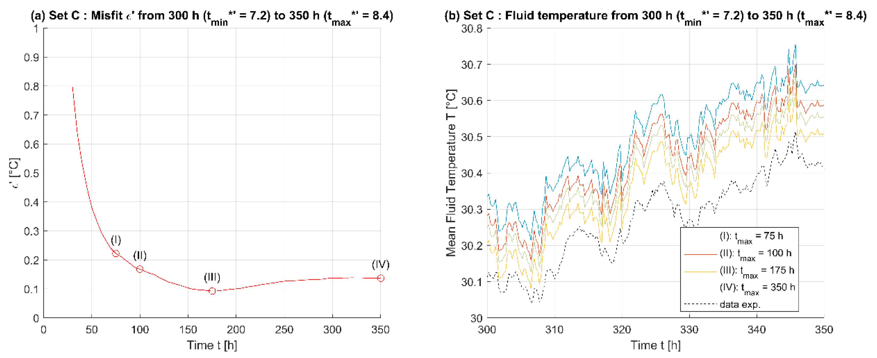 Energies 14 03375 g011
