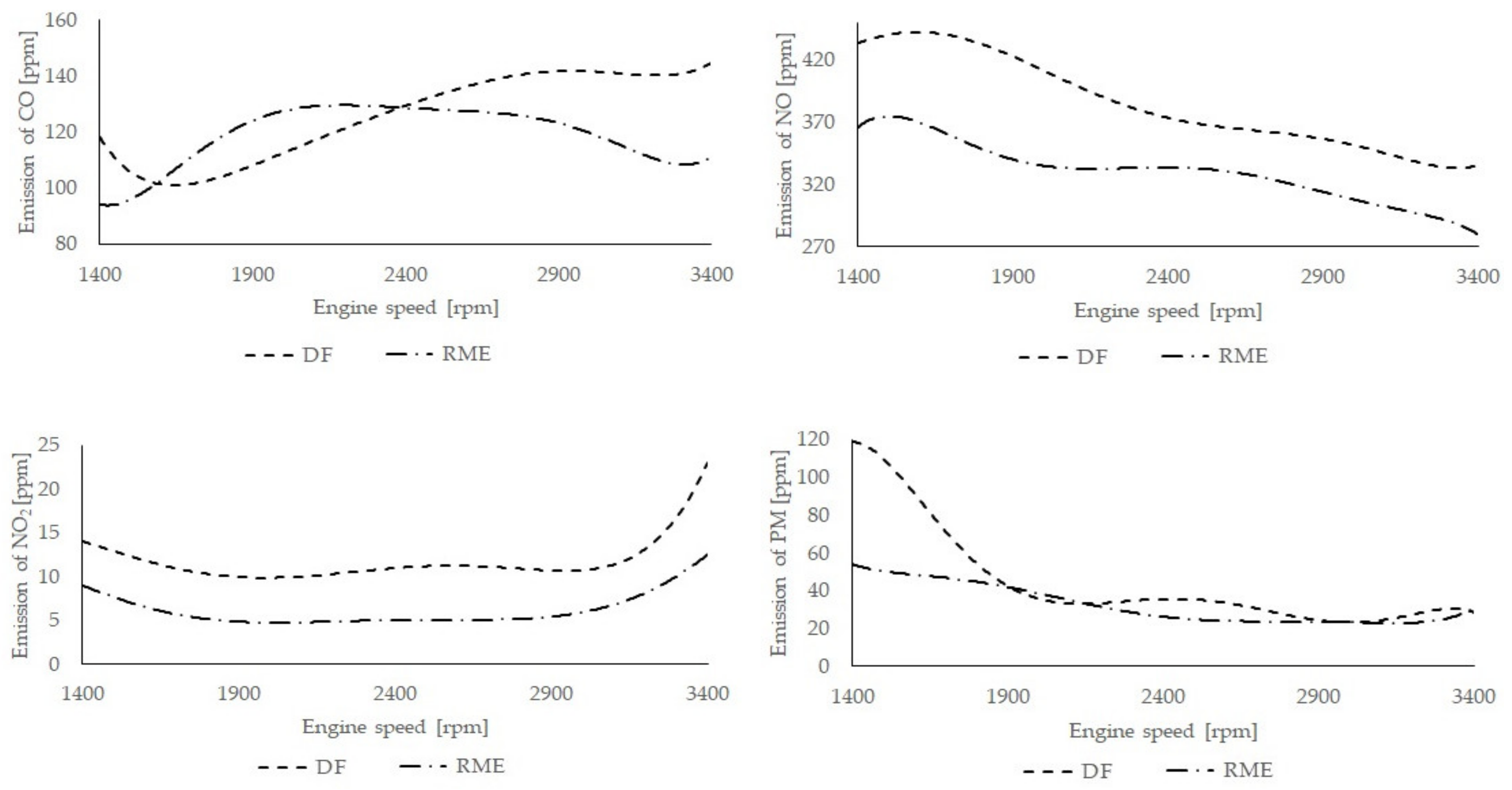 Energies 14 03388 g004 Energies 14 03388 g004