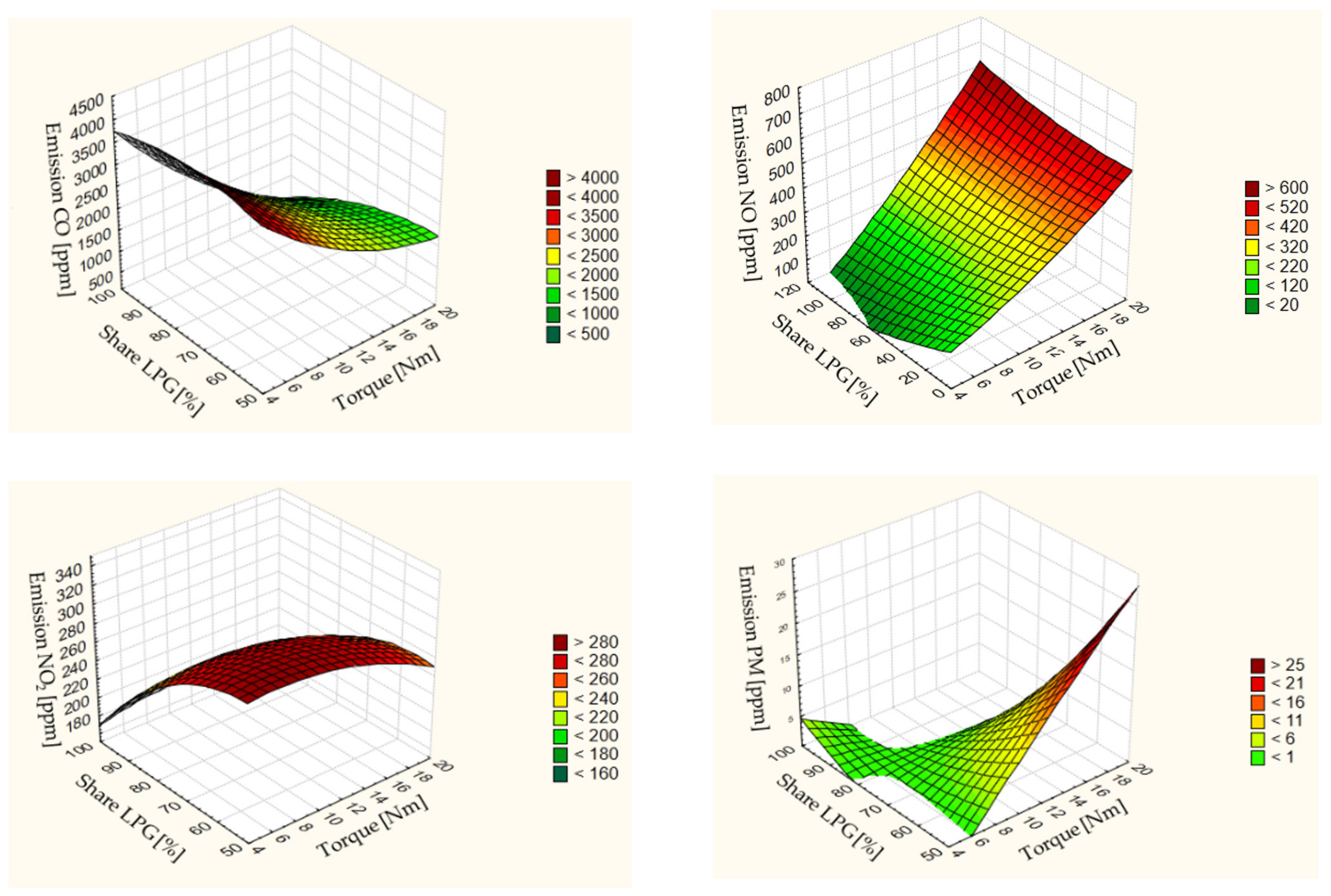 Energies 14 03388 g005 Energies 14 03388 g005