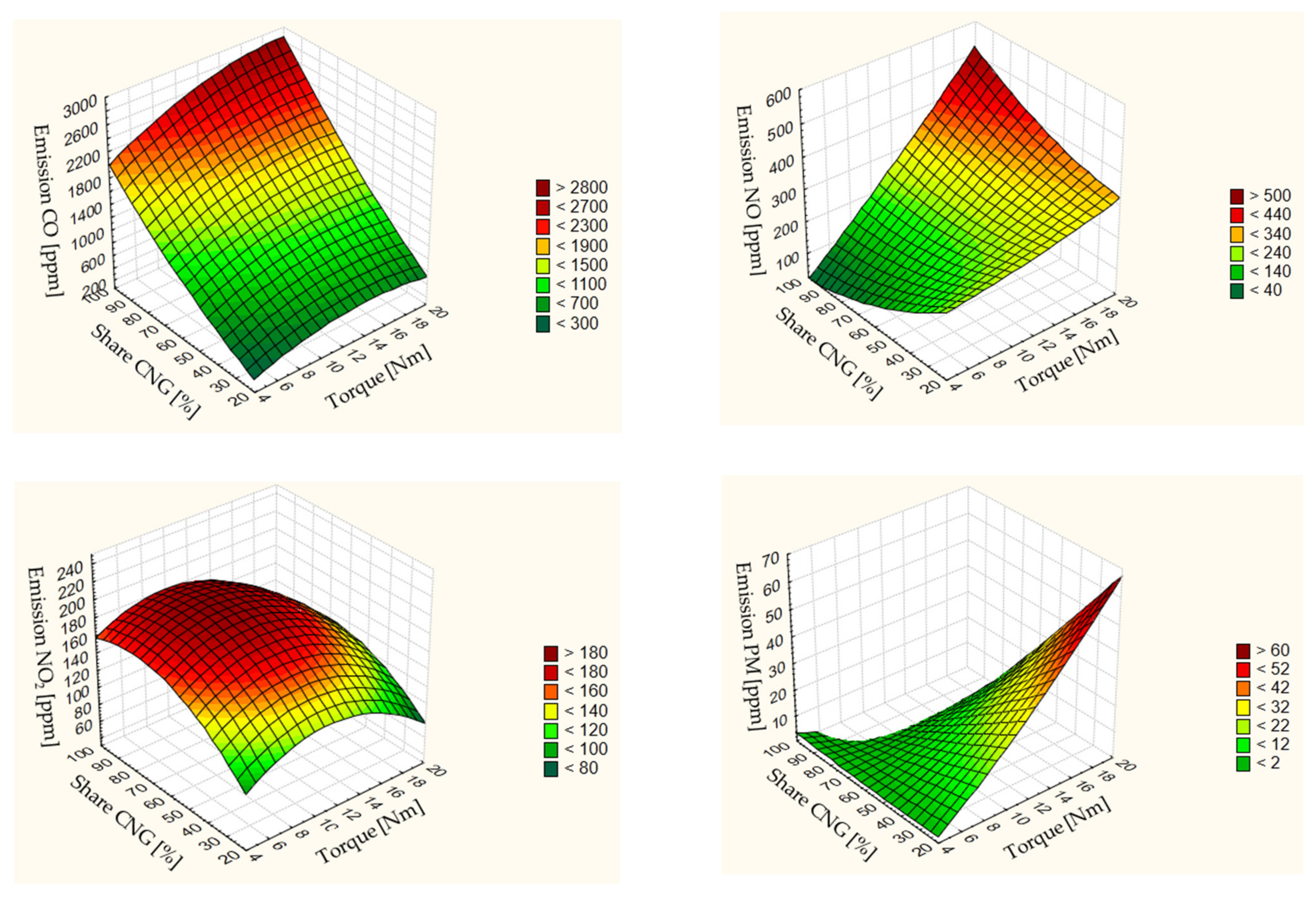 Energies 14 03388 g006 Energies 14 03388 g006