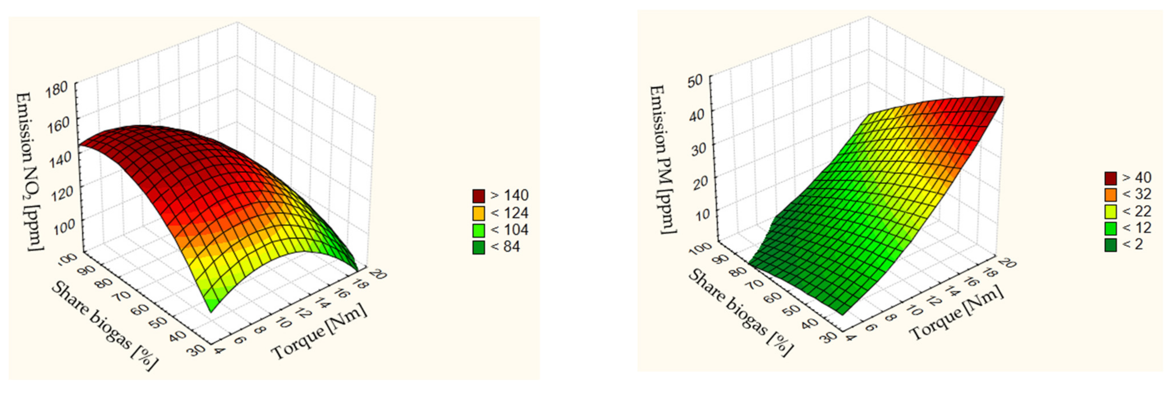 Energies 14 03388 g007b Energies 14 03388 g007b