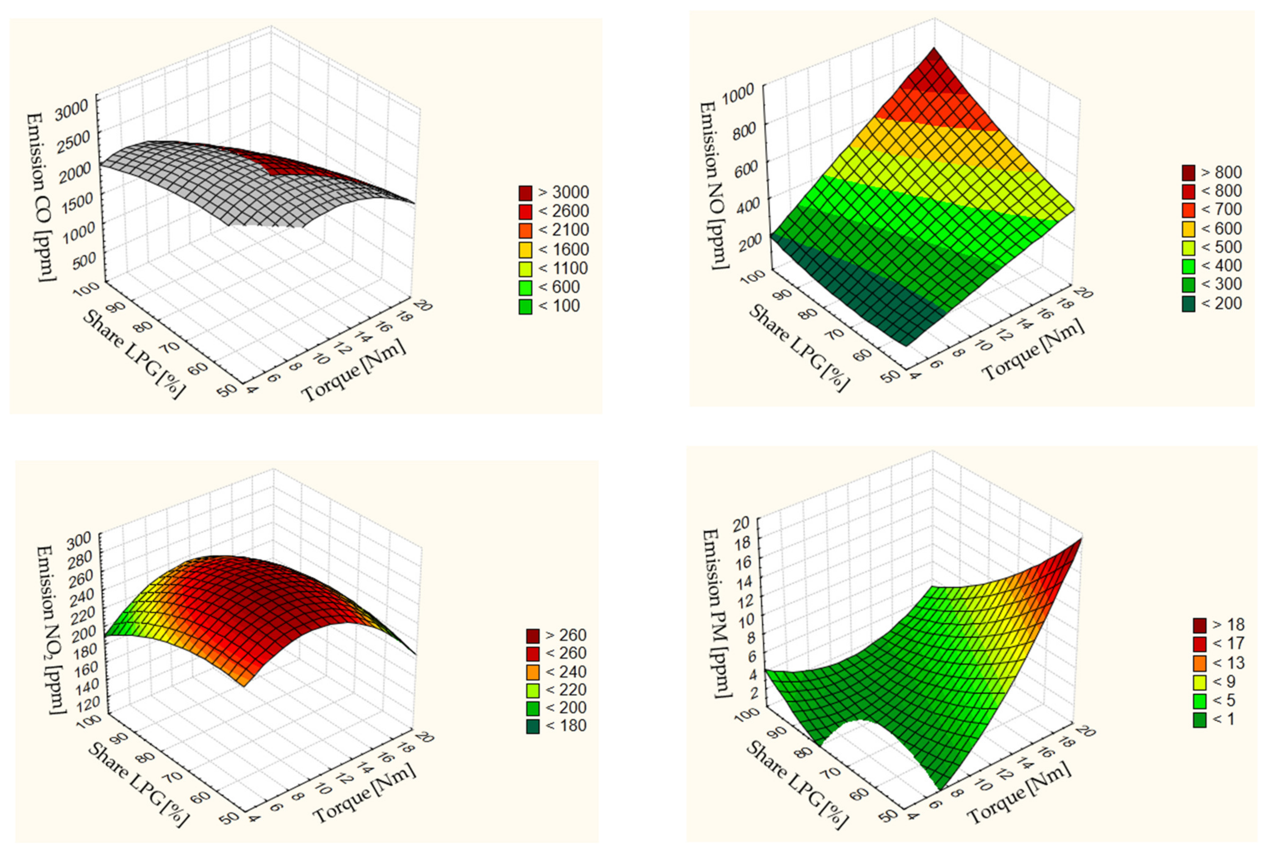 Energies 14 03388 g008 Energies 14 03388 g008
