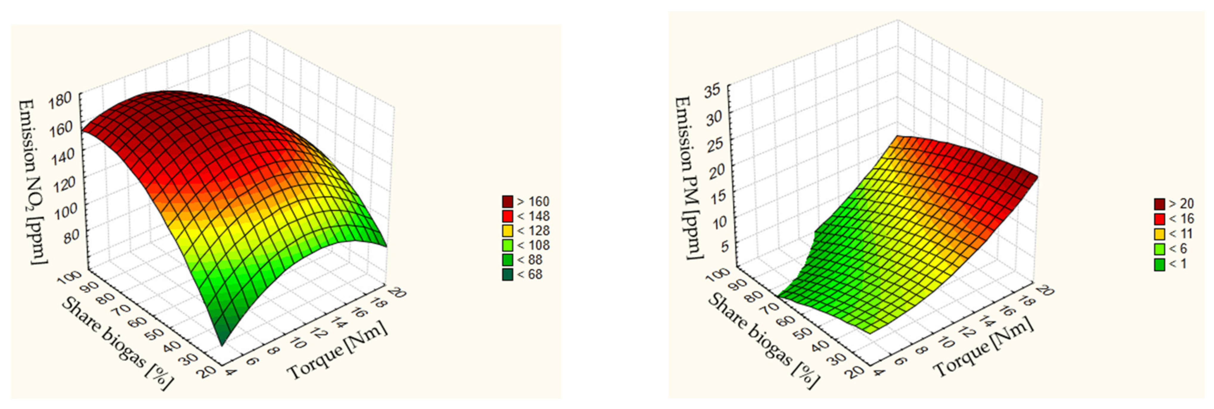 Energies 14 03388 g010b Energies 14 03388 g010b
