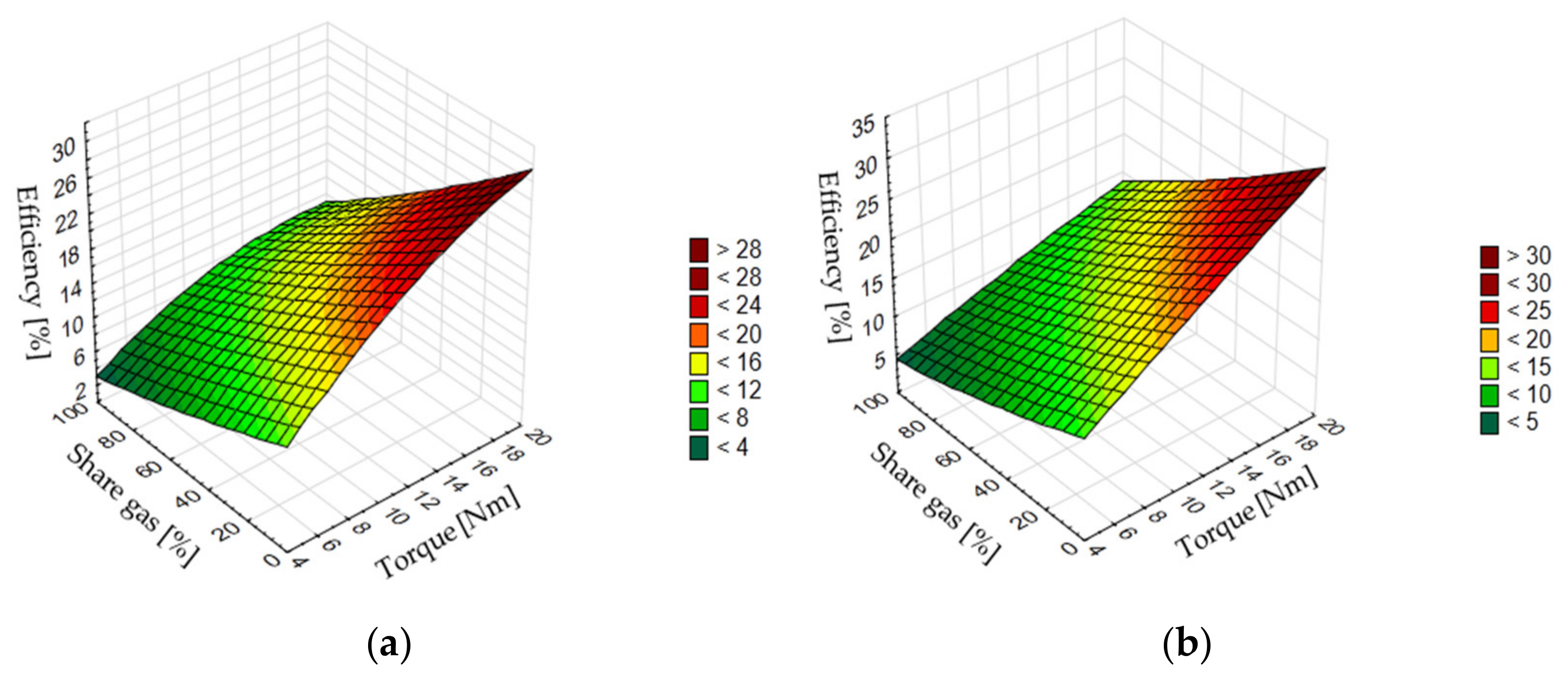 Energies 14 03388 g012 Energies 14 03388 g012