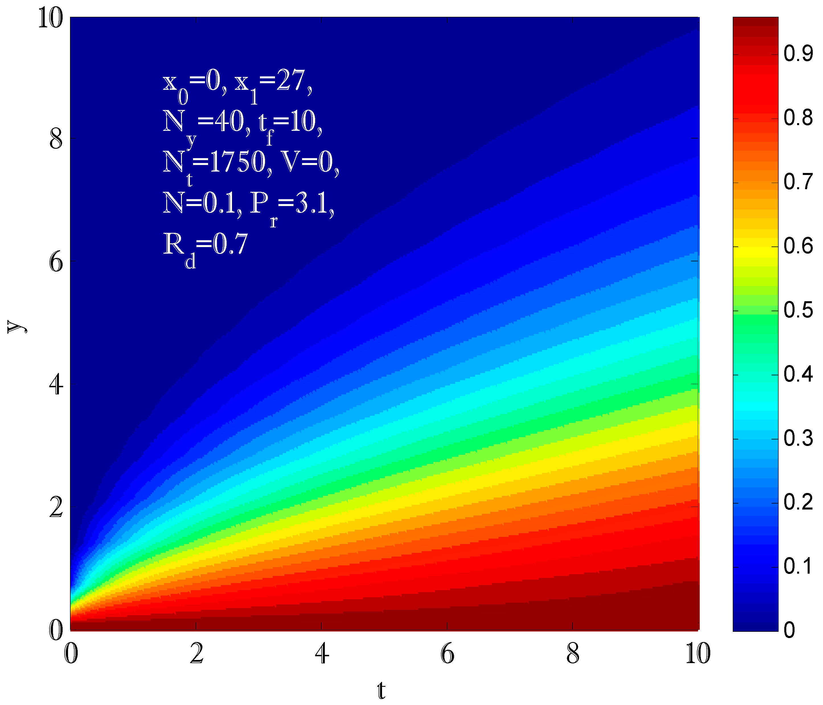 Energies 14 03396 g005
