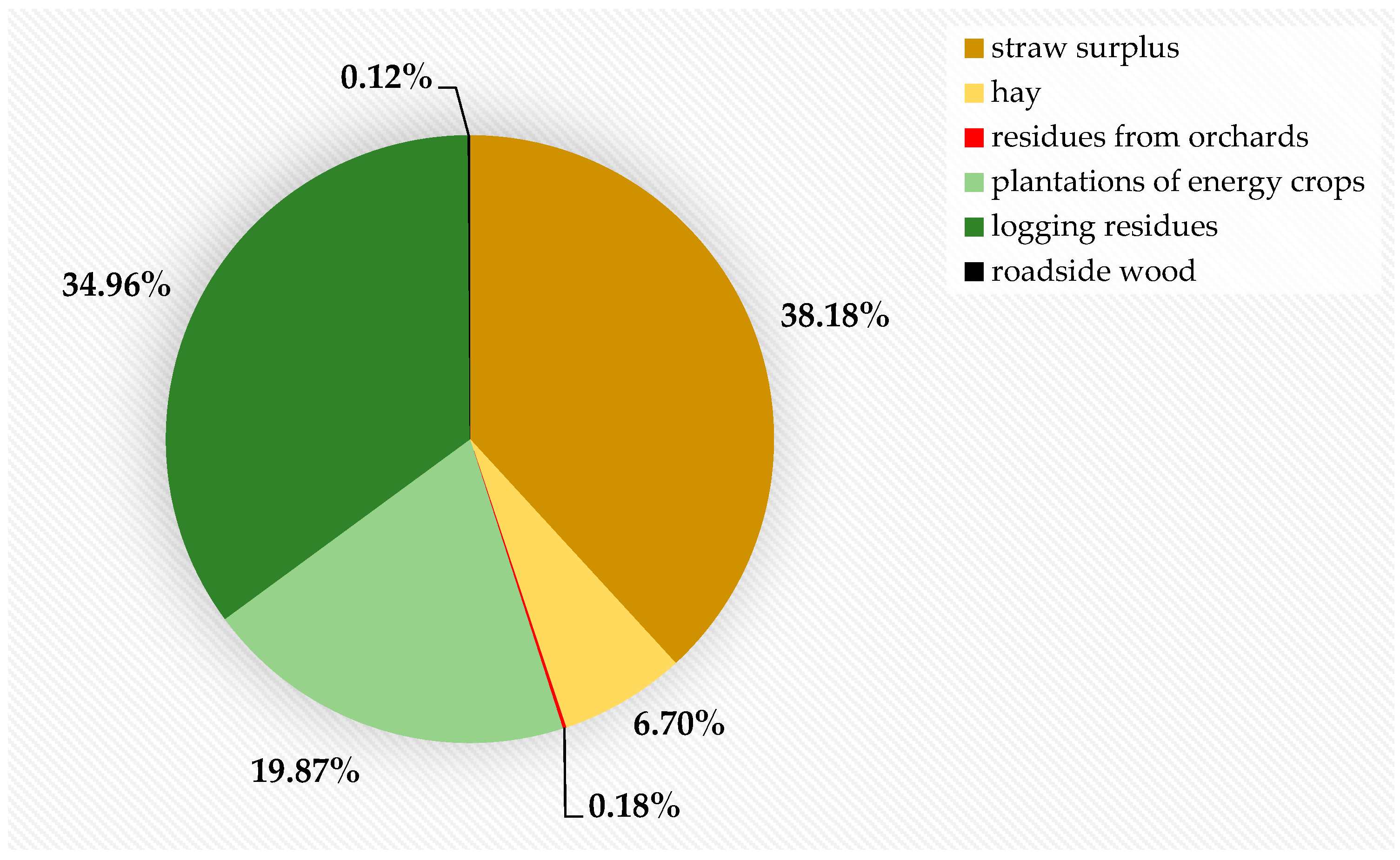 Energies 14 03398 g002