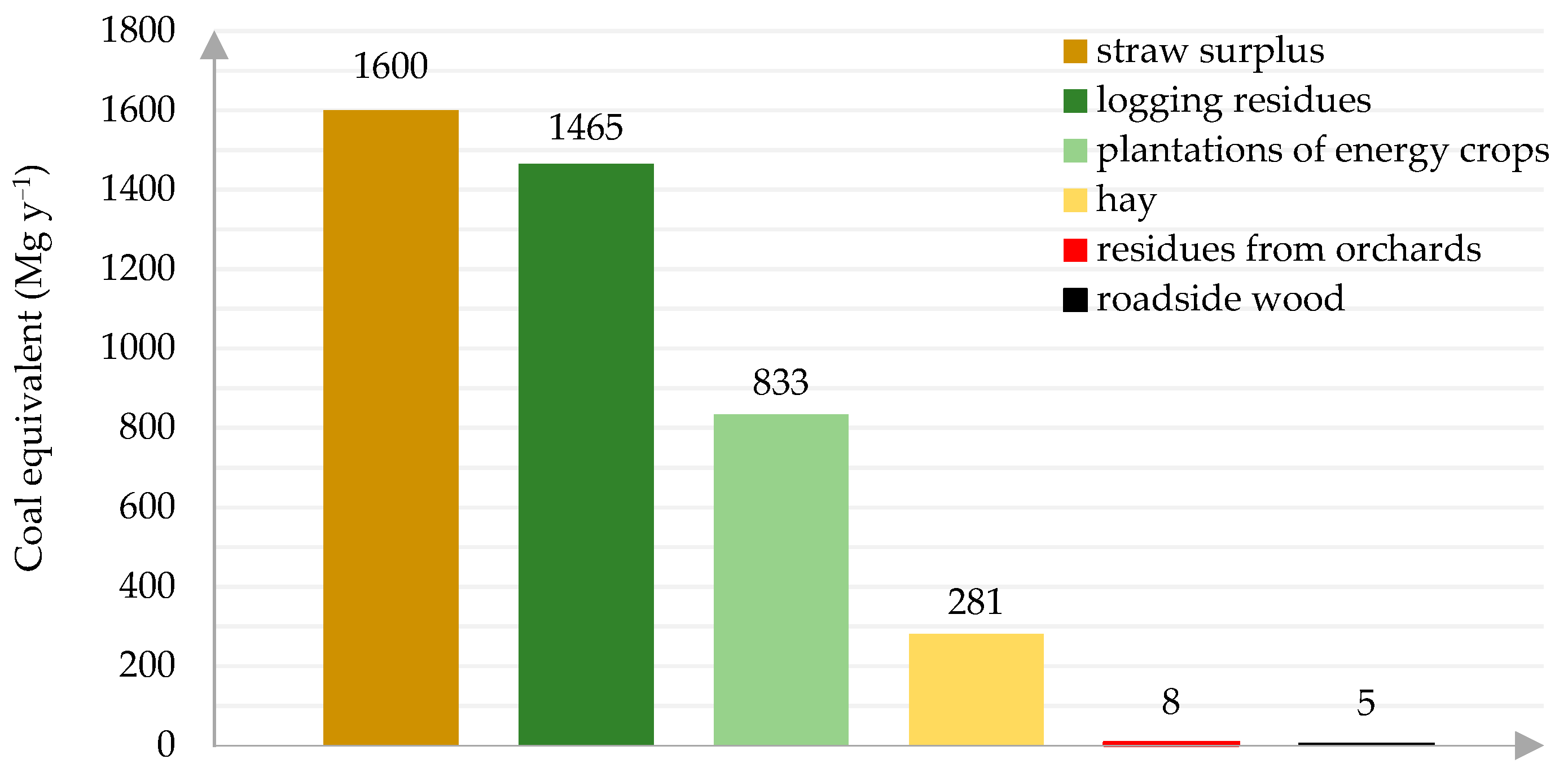 Energies 14 03398 g003