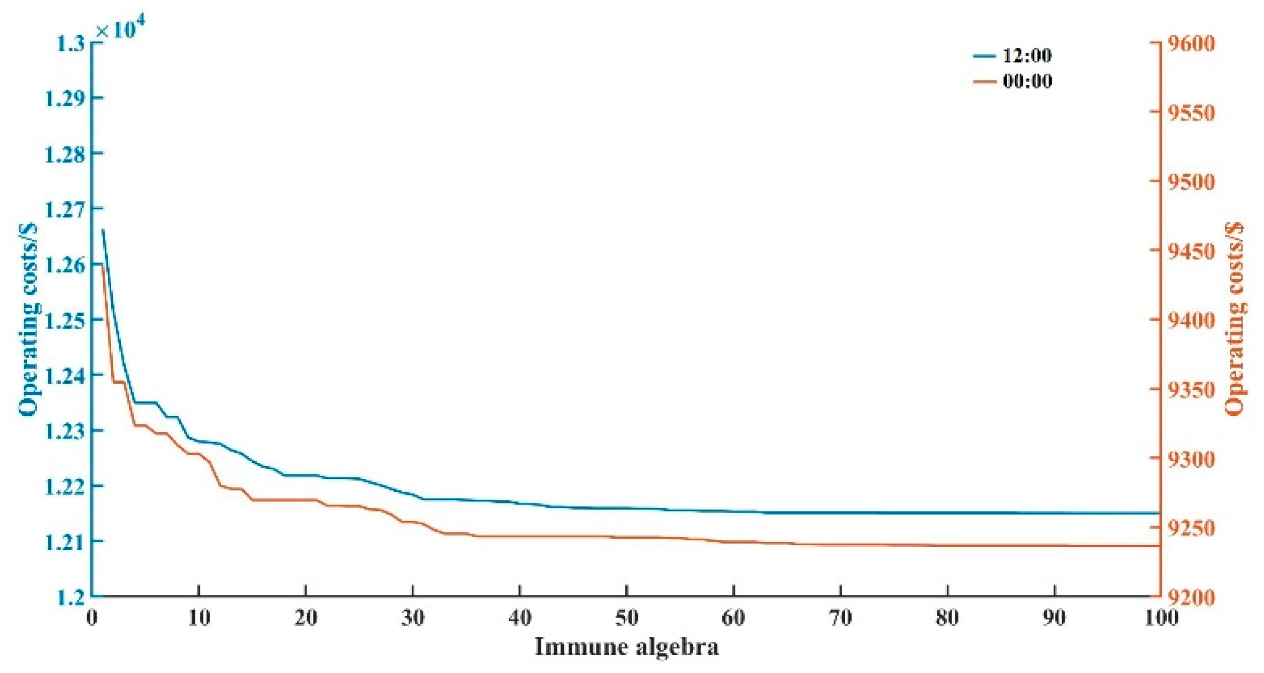 Energies 14 03400 g005