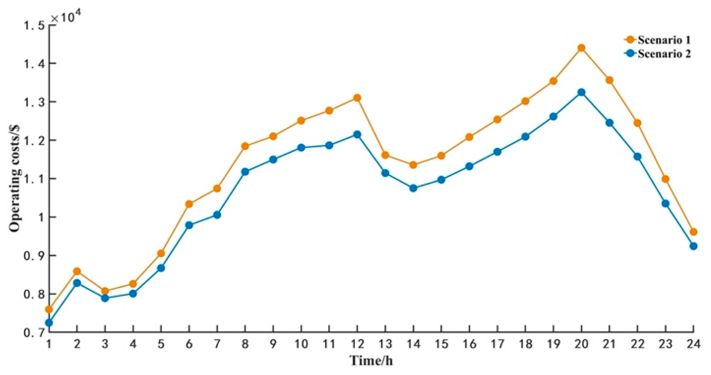 Energies 14 03400 g006