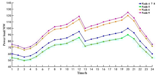Energies 14 03400 g0a1