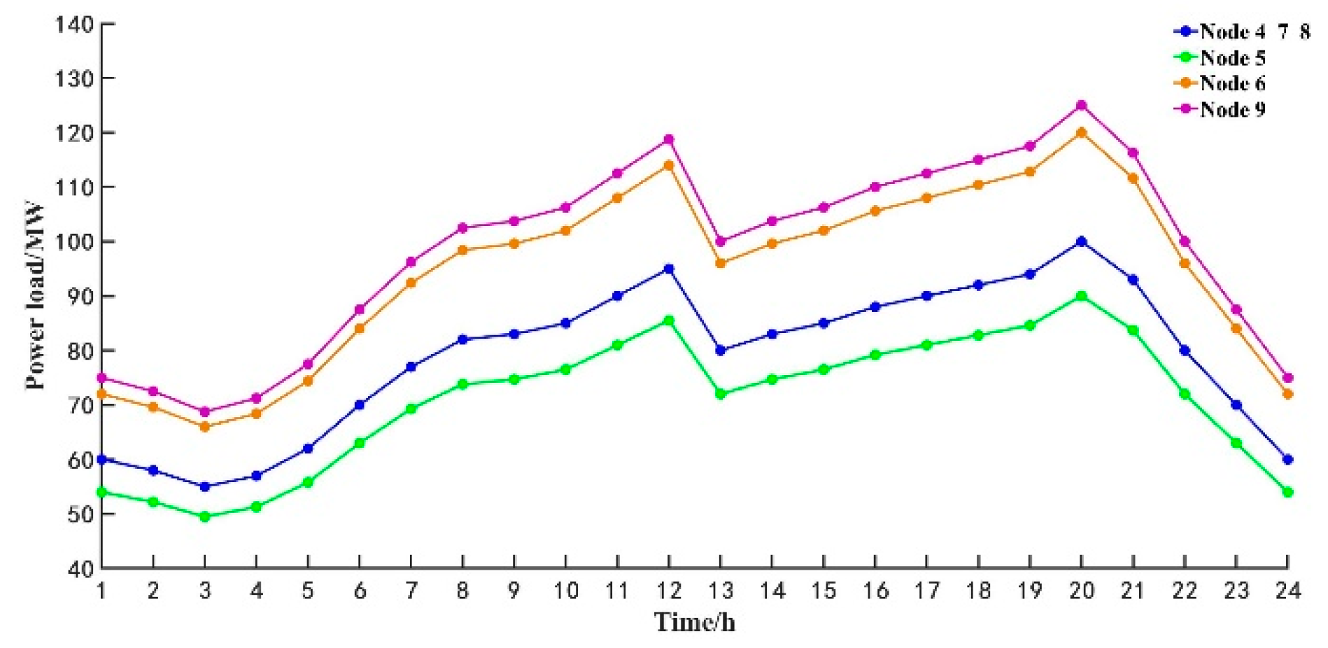 Energies 14 03400 g0a1