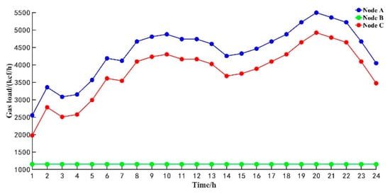 Energies 14 03400 g0a2