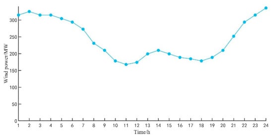 Energies 14 03400 g0a3