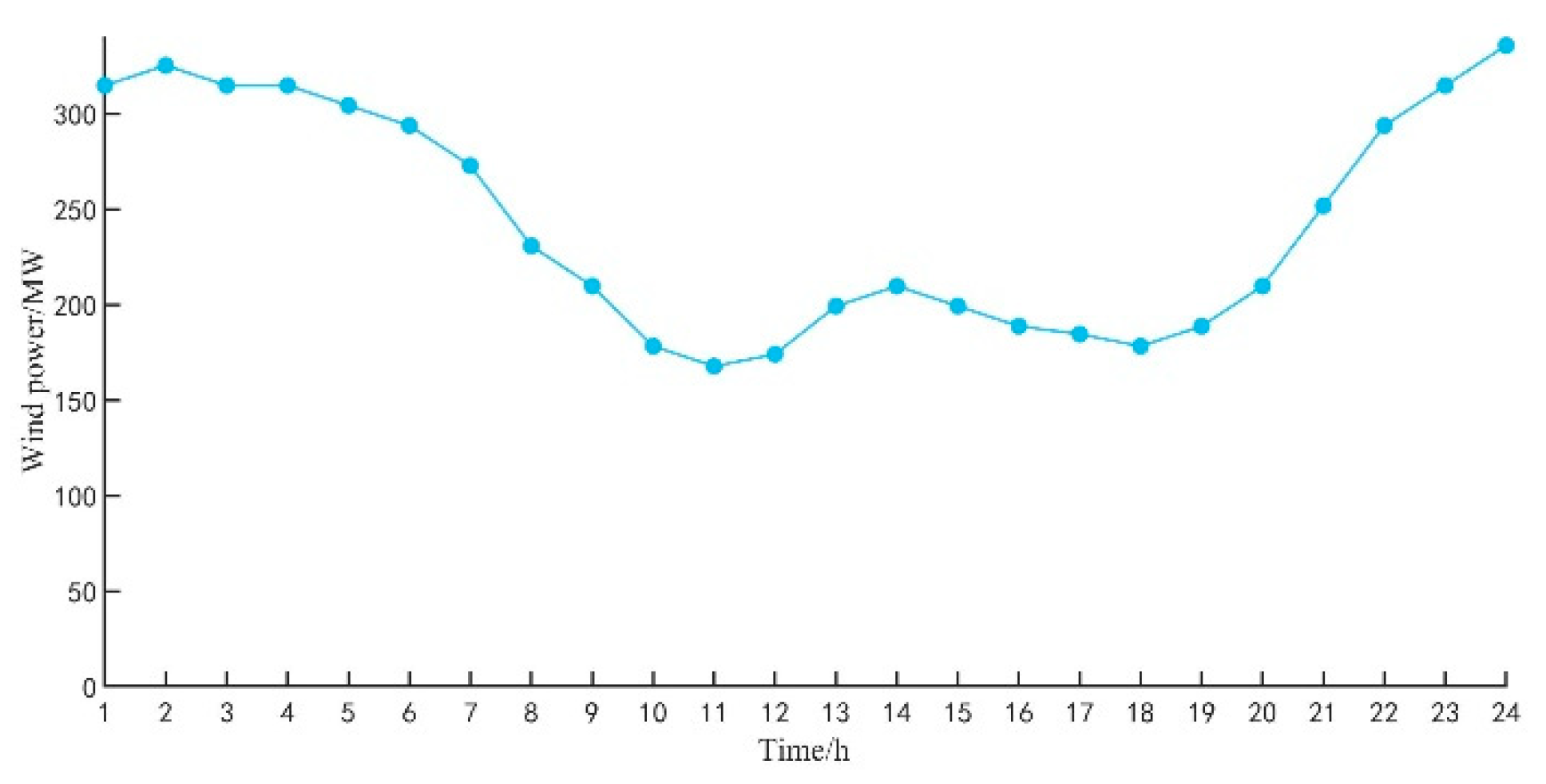 Energies 14 03400 g0a3