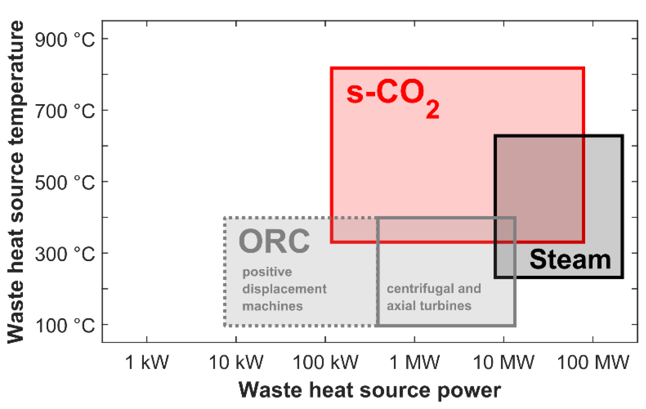 Energies 14 03402 g002