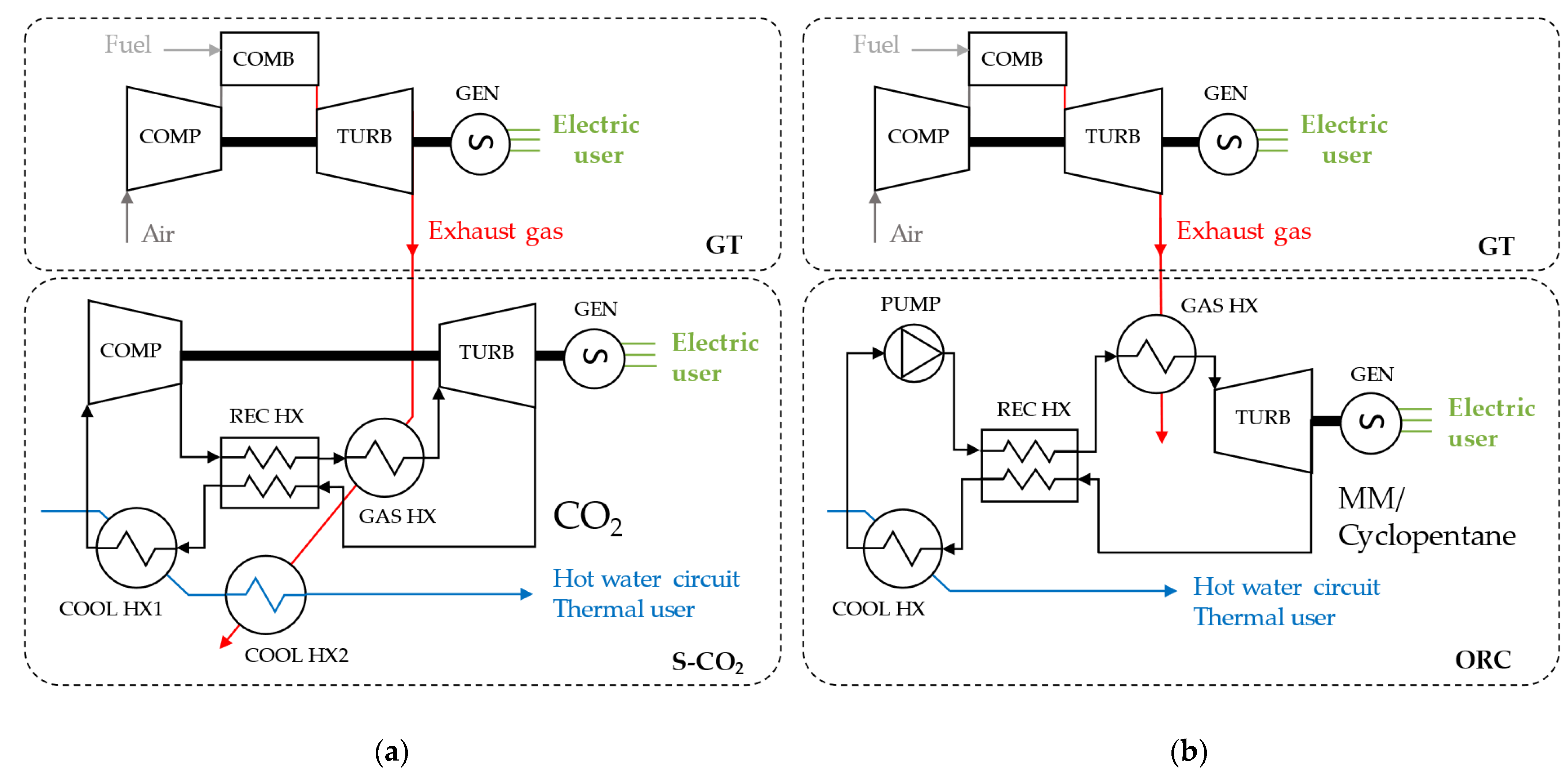 Energies 14 03402 g003