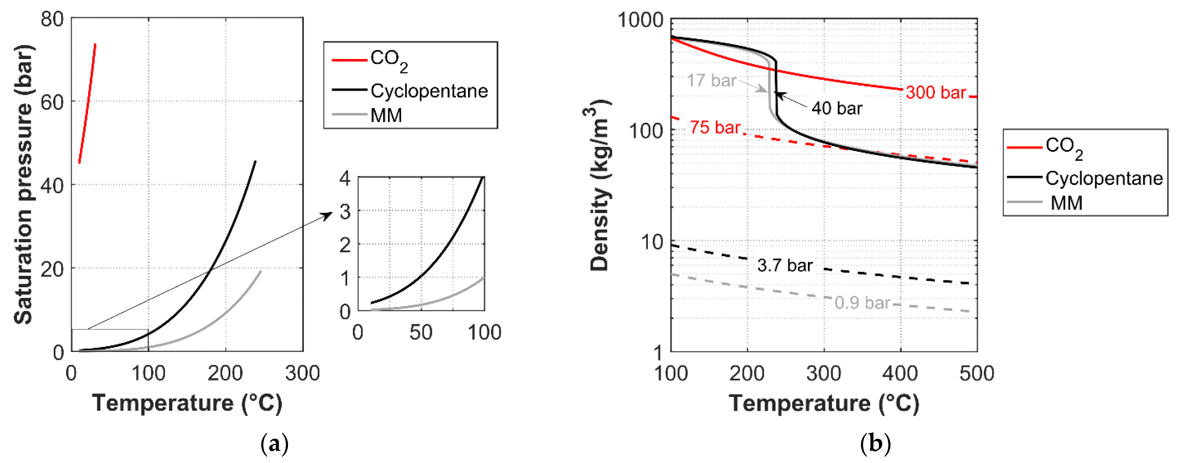 Energies 14 03402 g005