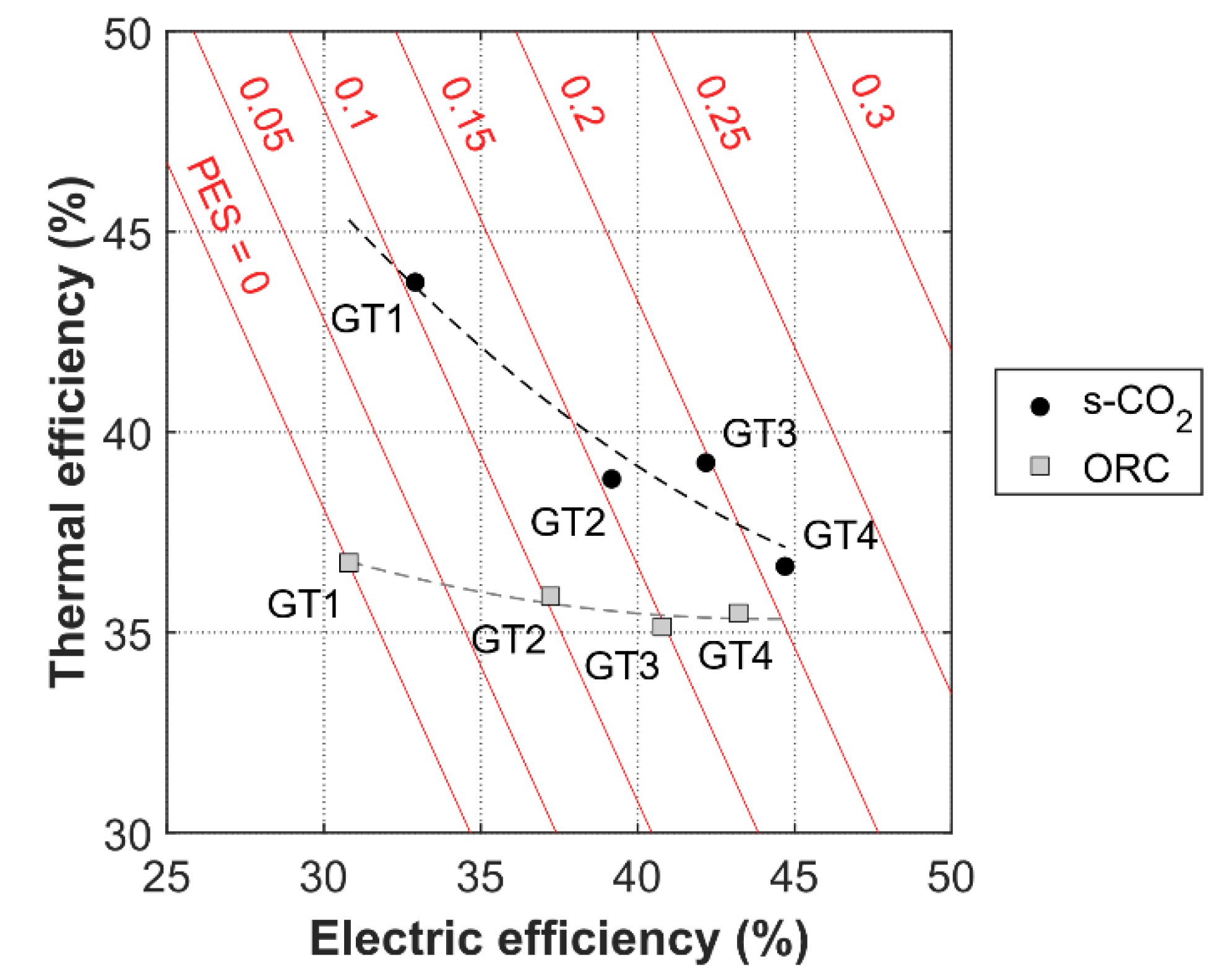 Energies 14 03402 g008