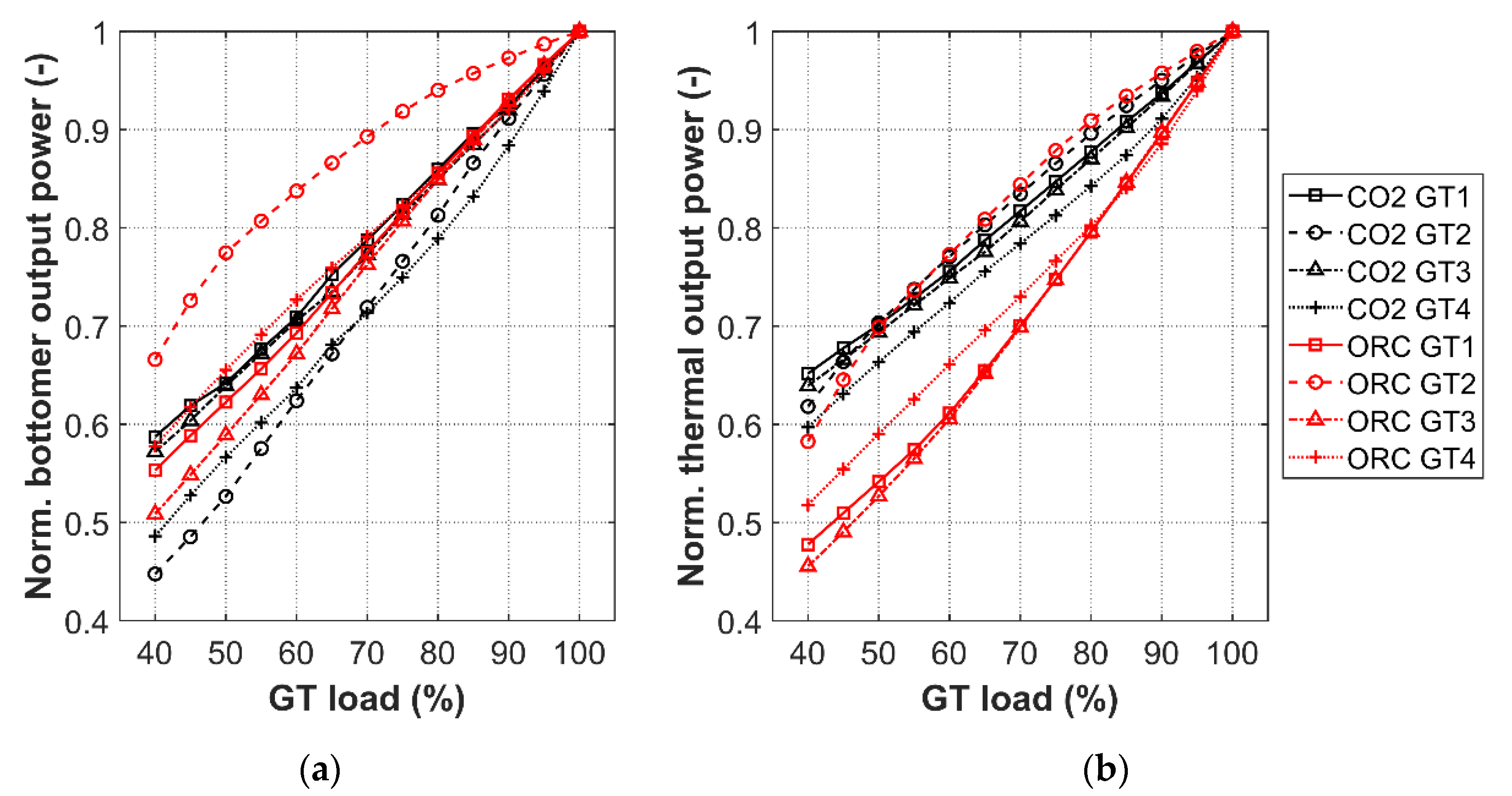 Energies 14 03402 g009