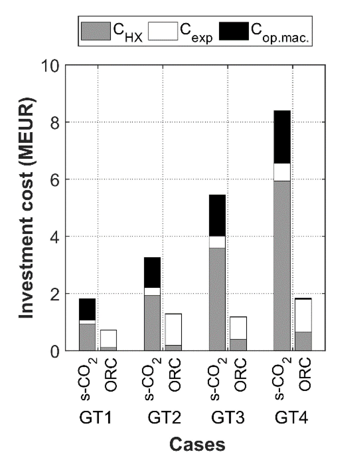 Energies 14 03402 g011