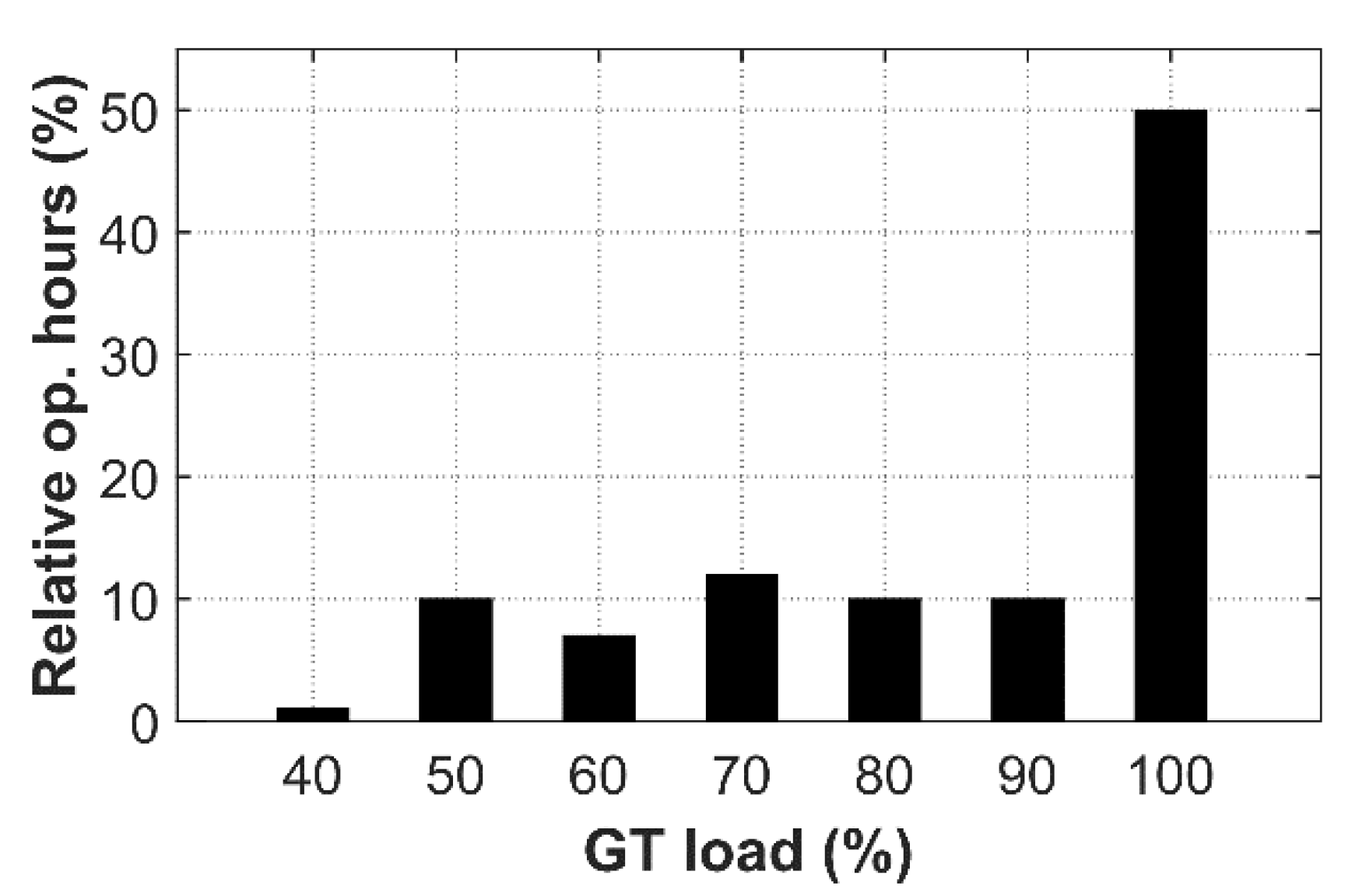 Energies 14 03402 g012