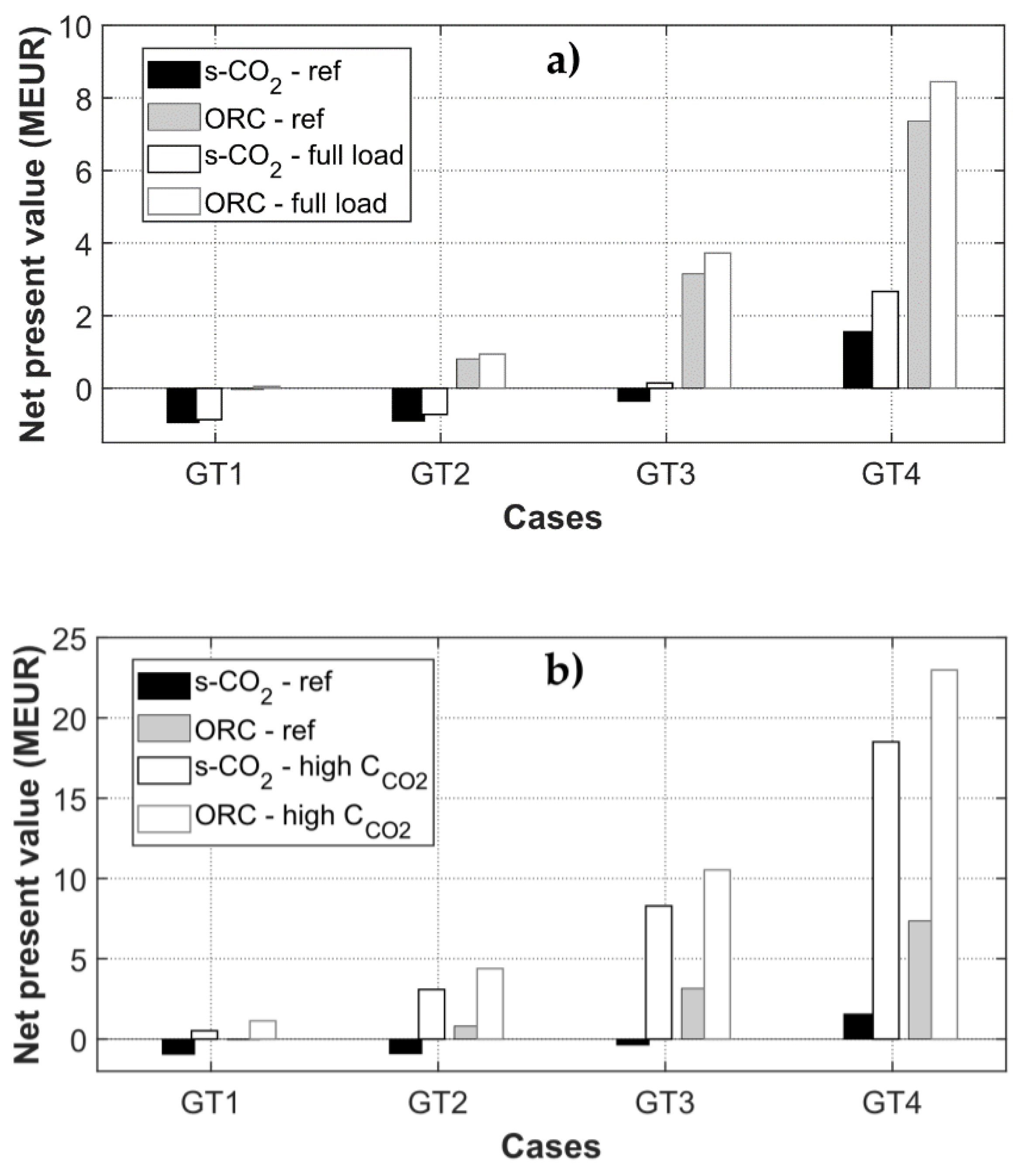 Energies 14 03402 g013