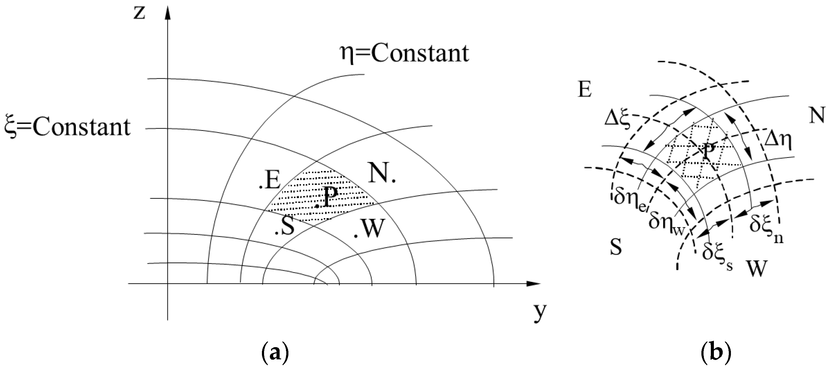 Energies 14 03405 g002