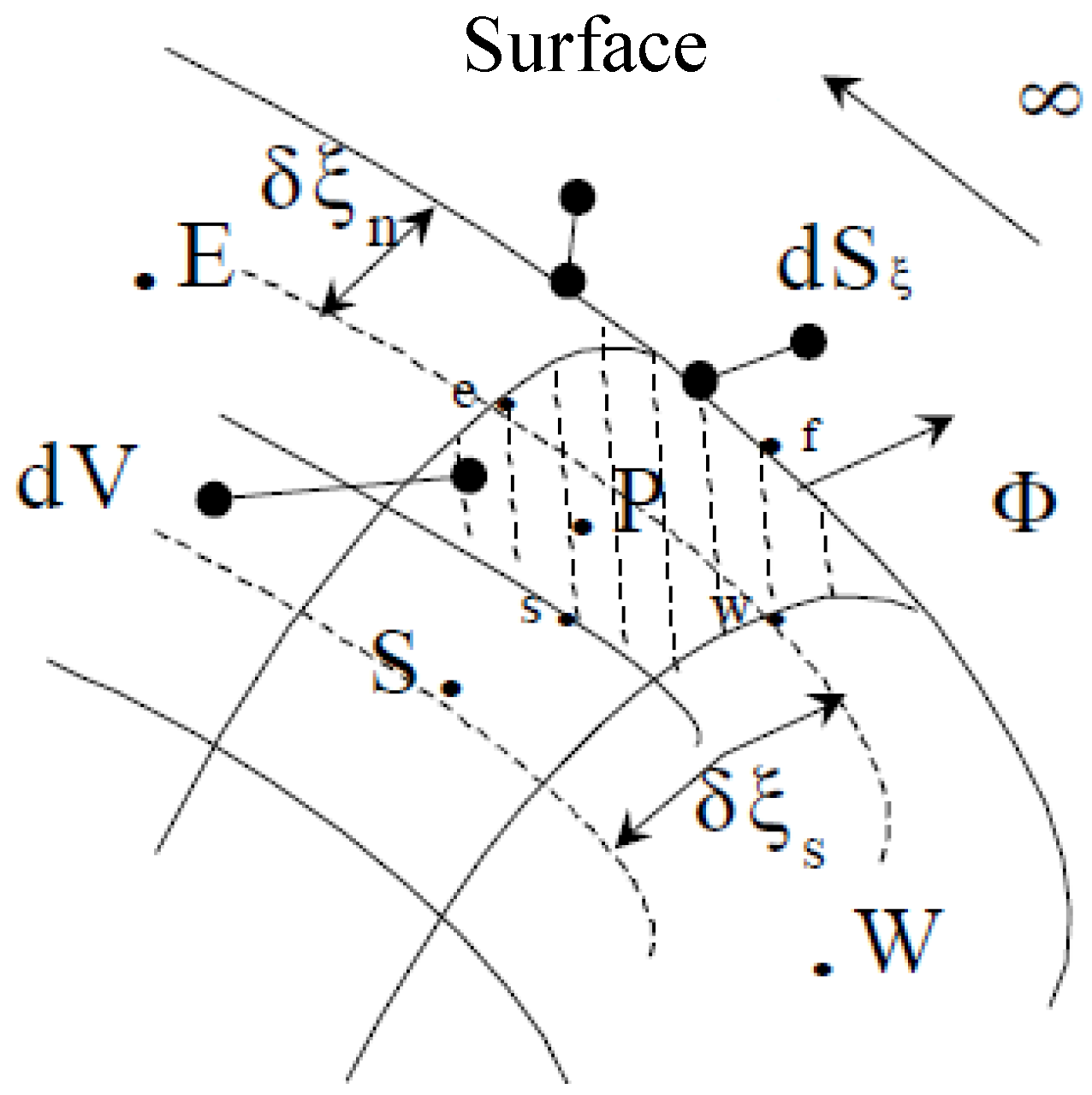 Energies 14 03405 g003