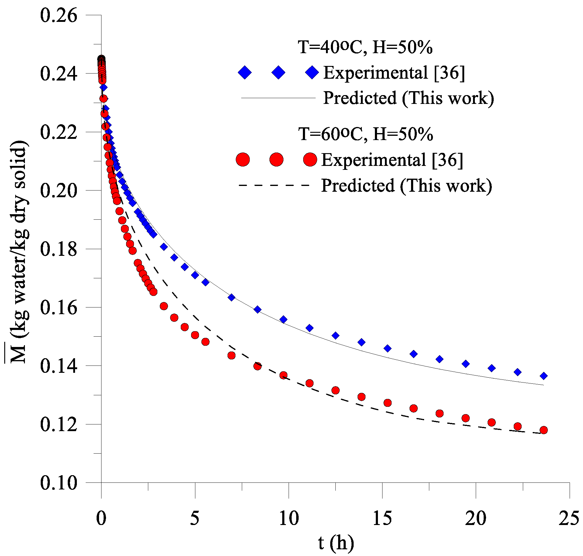 Energies 14 03405 g004