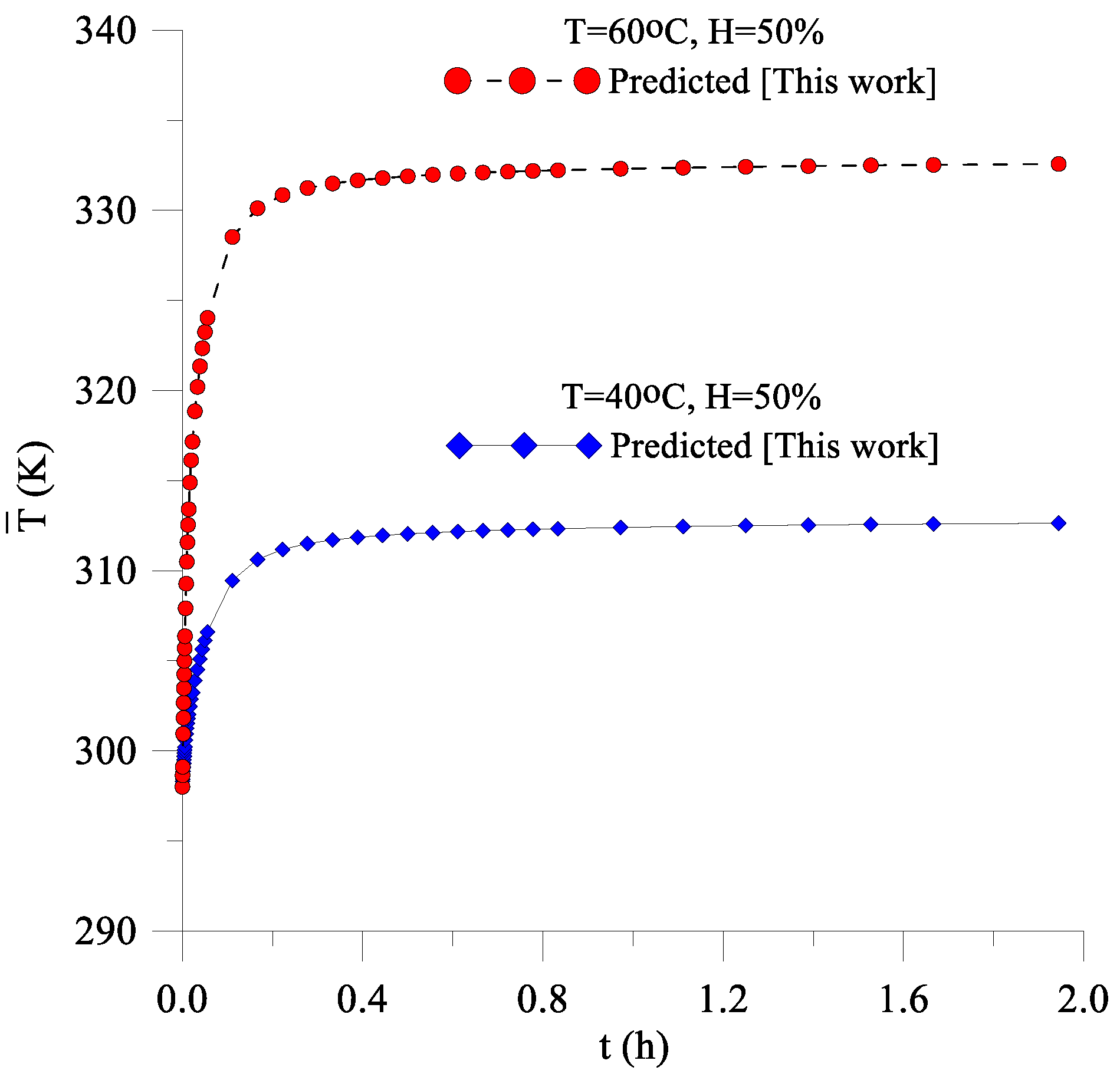 Energies 14 03405 g005
