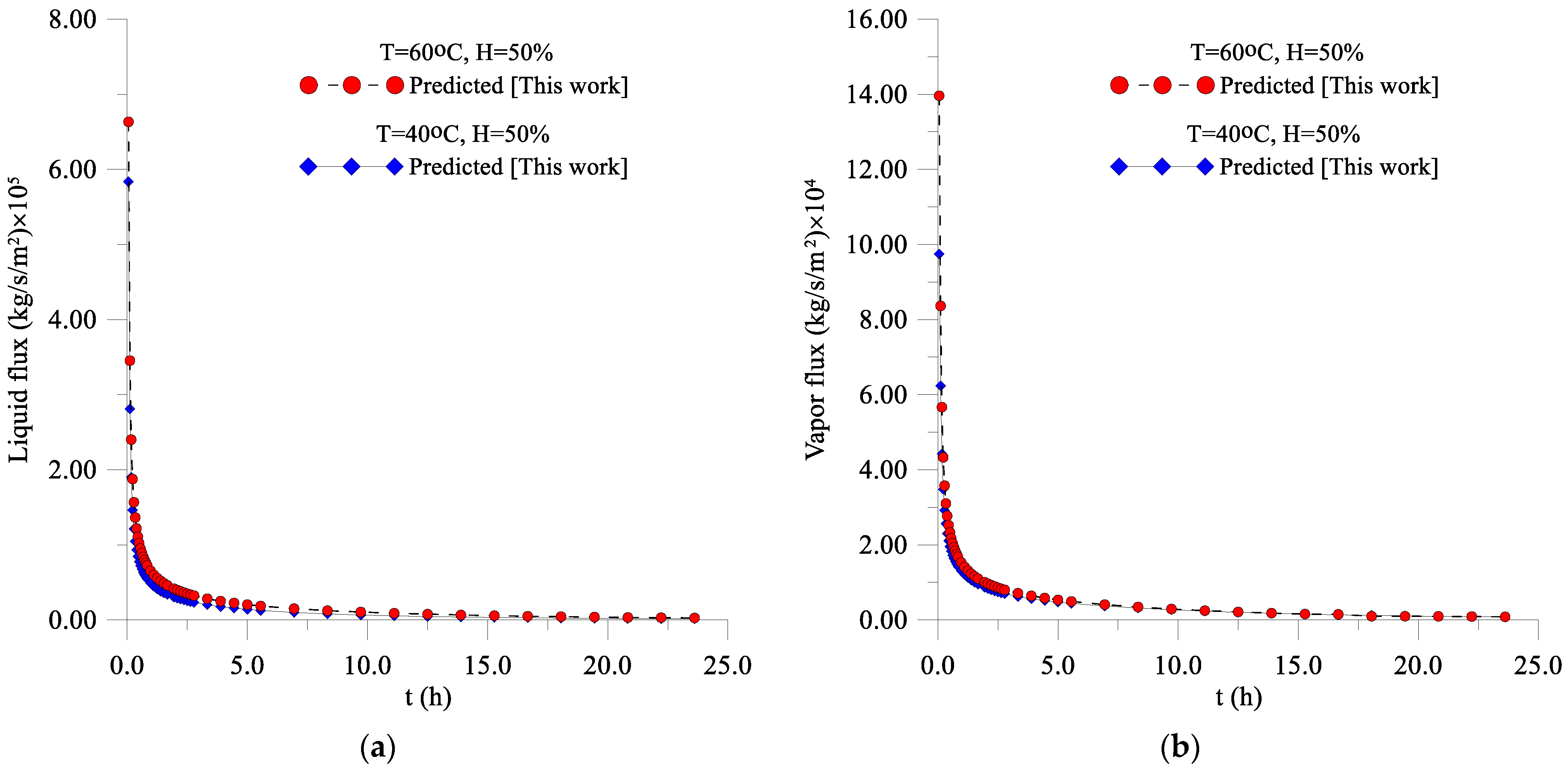 Energies 14 03405 g006a