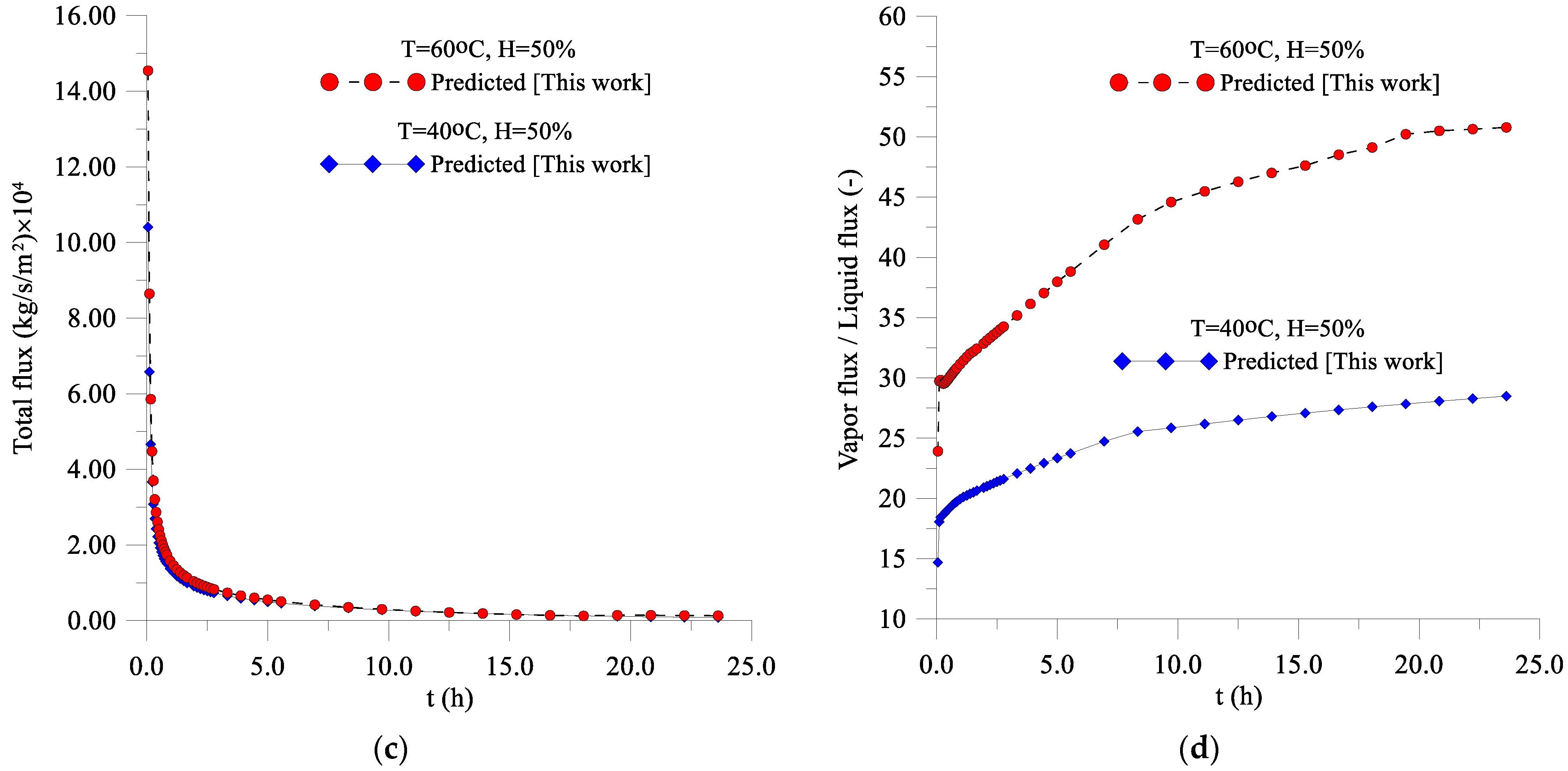 Energies 14 03405 g006b
