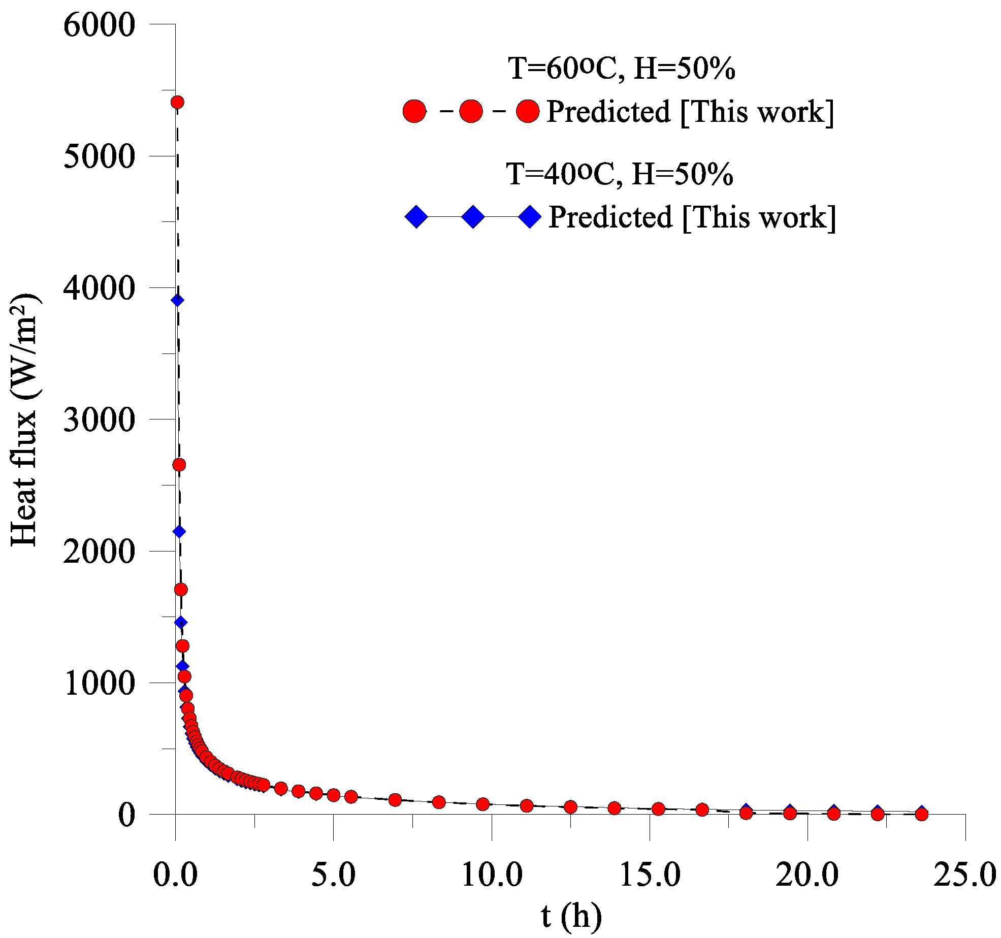 Energies 14 03405 g007