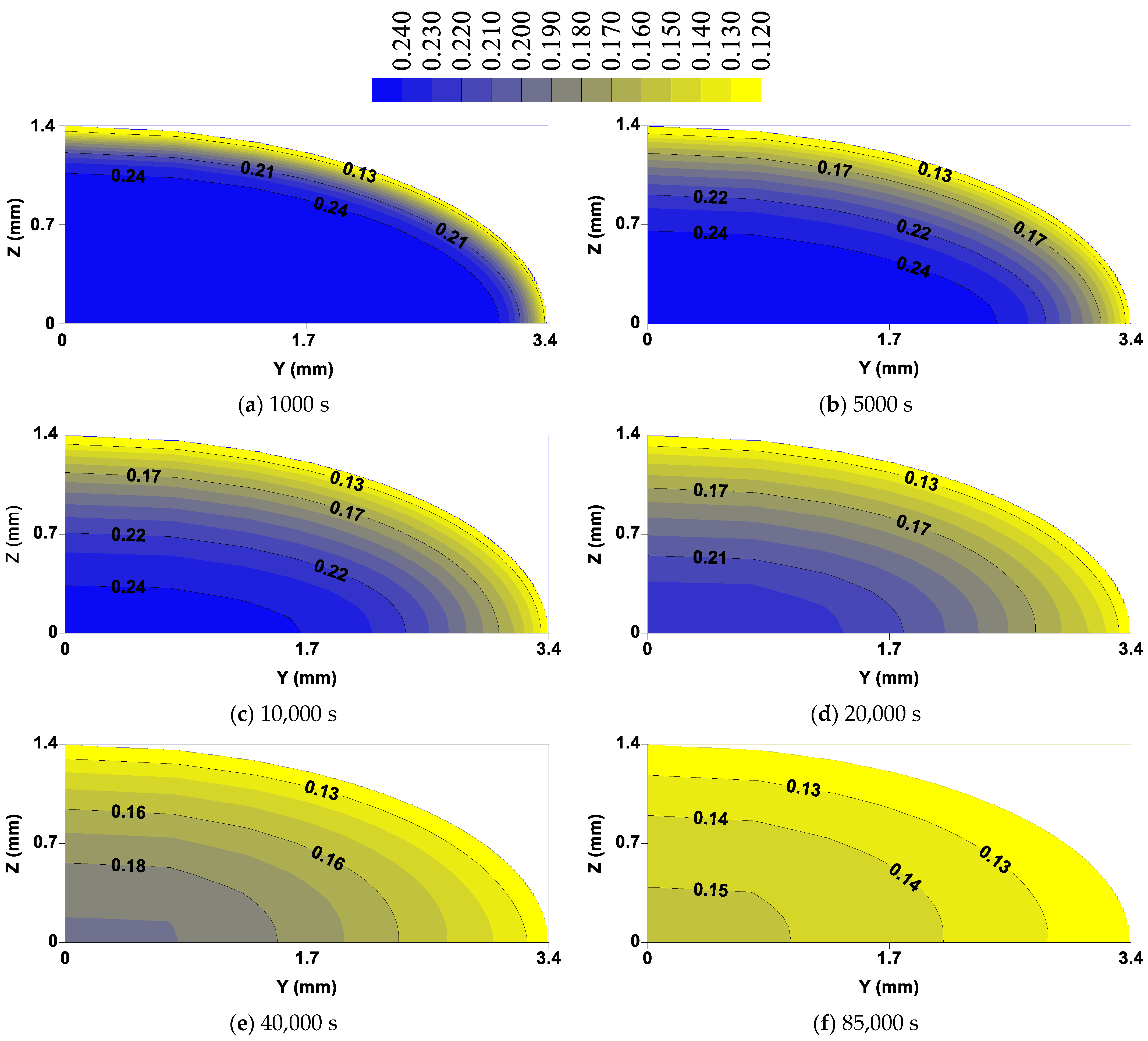 Energies 14 03405 g008
