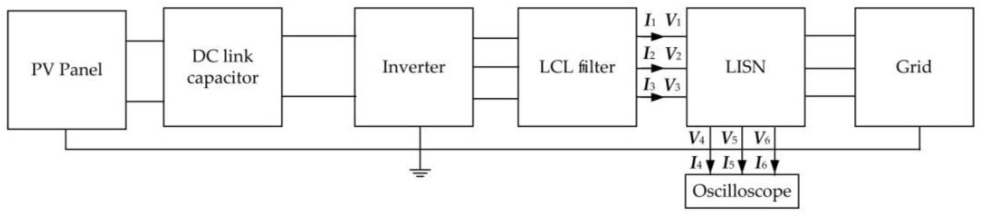 Energies 14 03413 g006