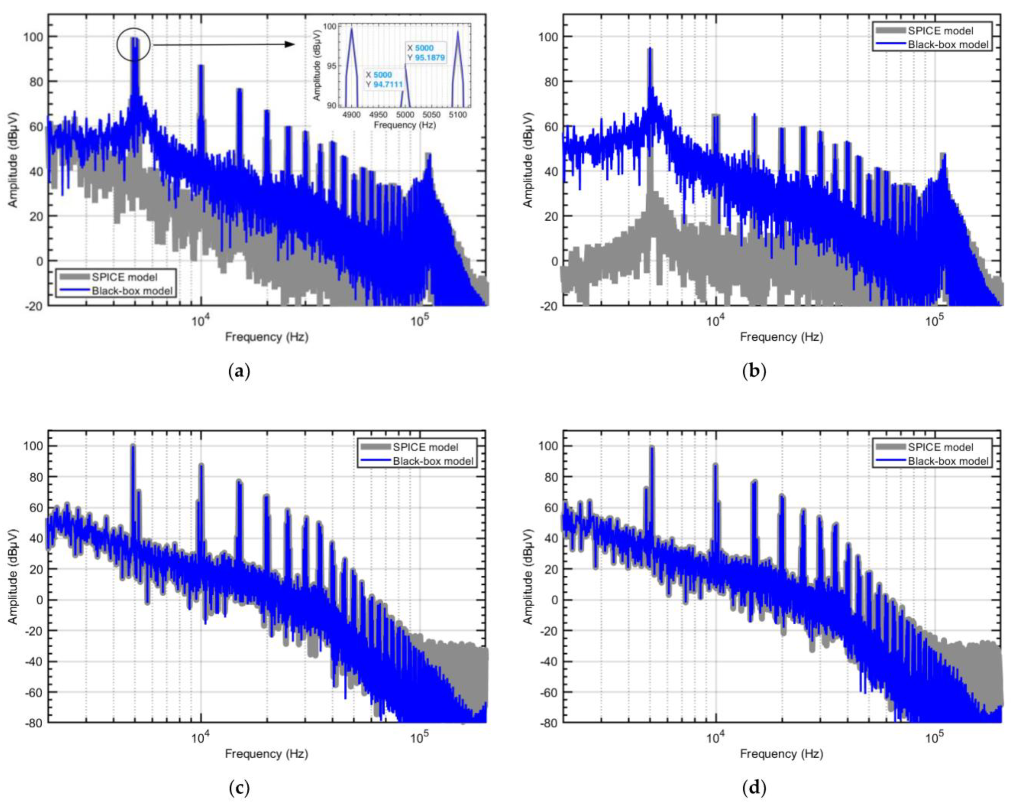 Energies 14 03413 g012