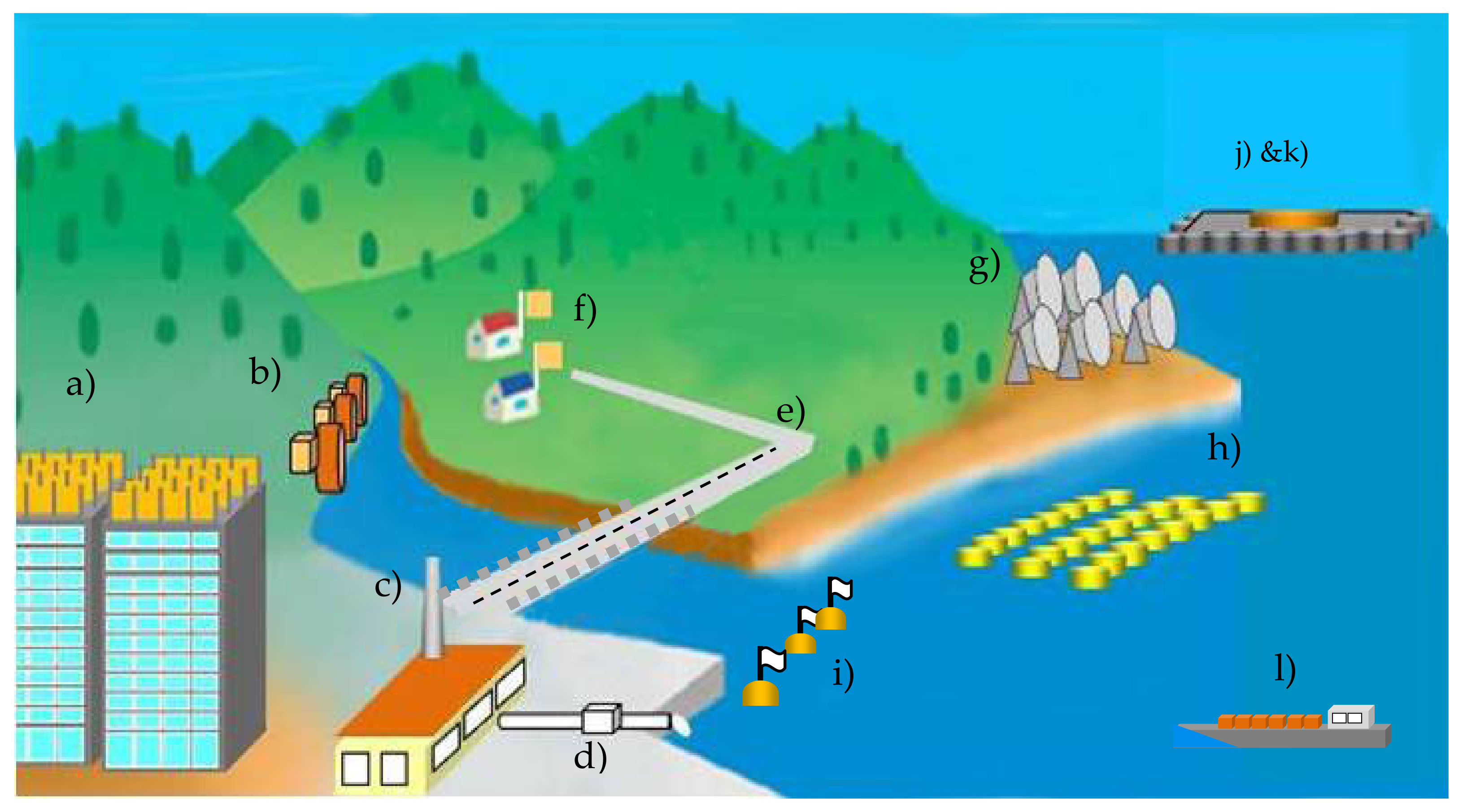 Energies 14 03414 g008