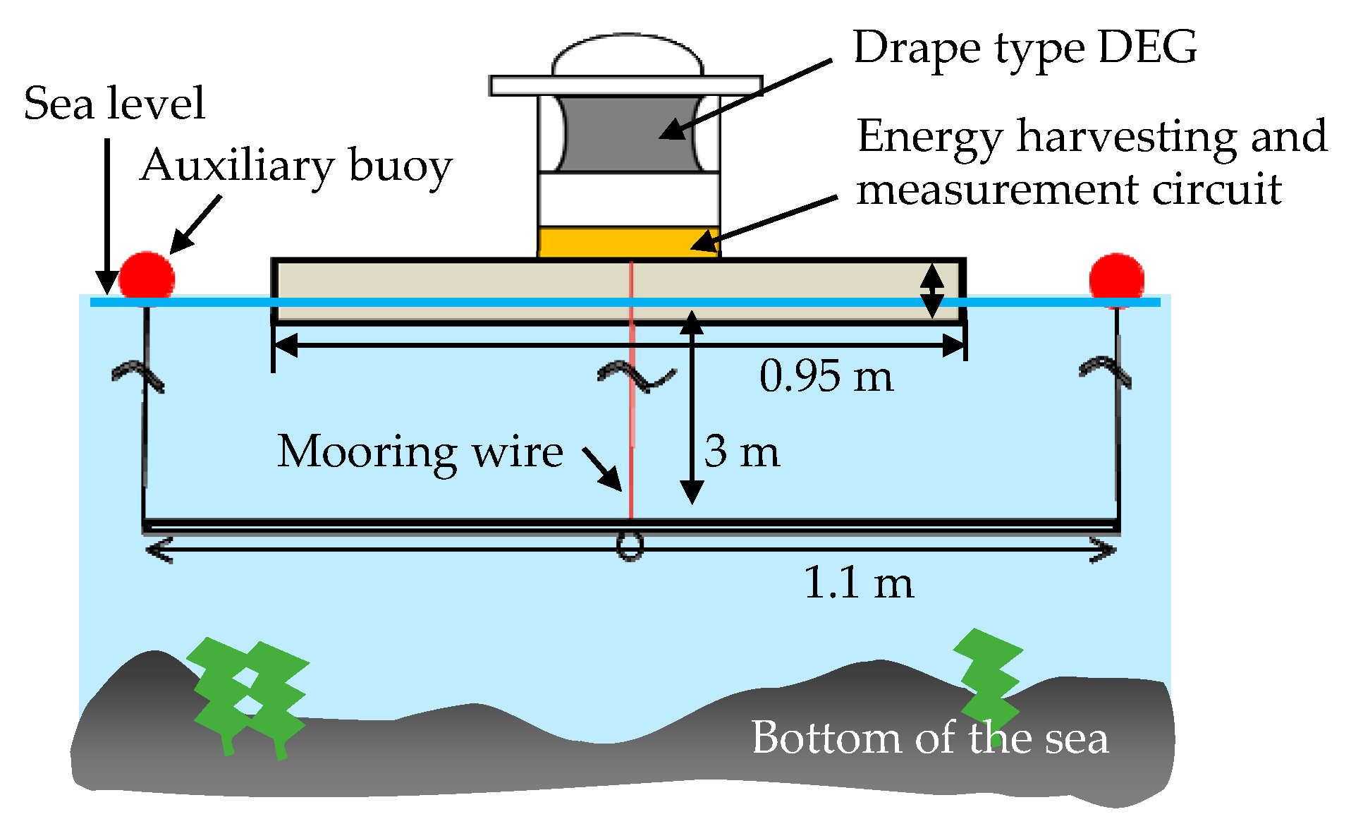 Energies 14 03414 g012