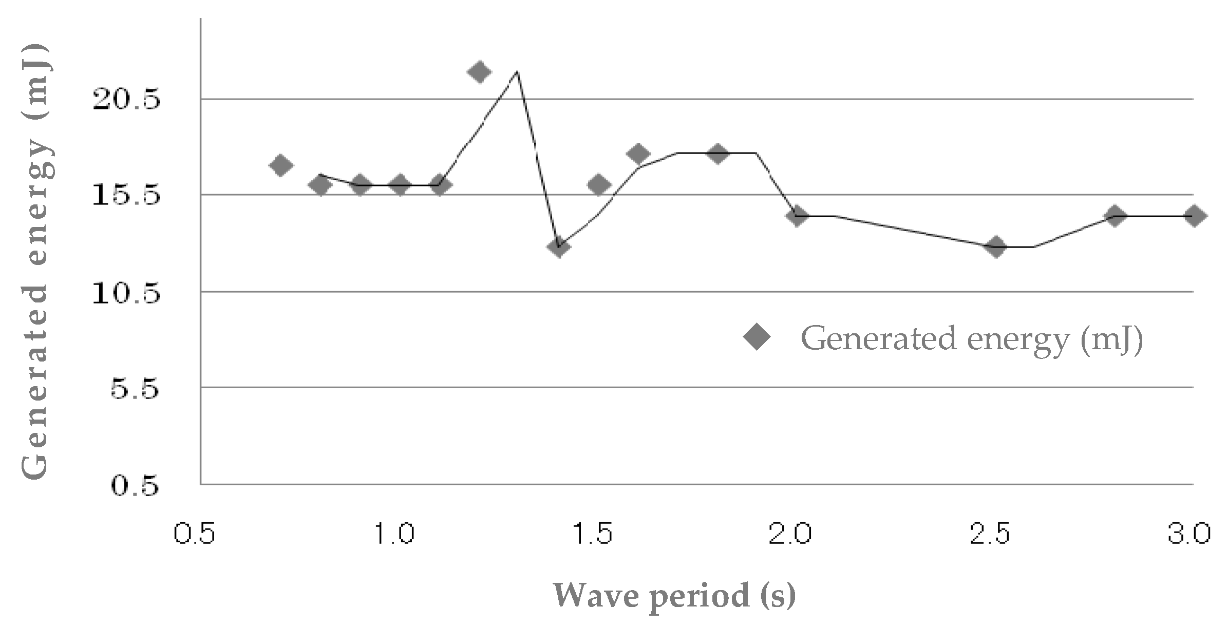 Energies 14 03414 g017