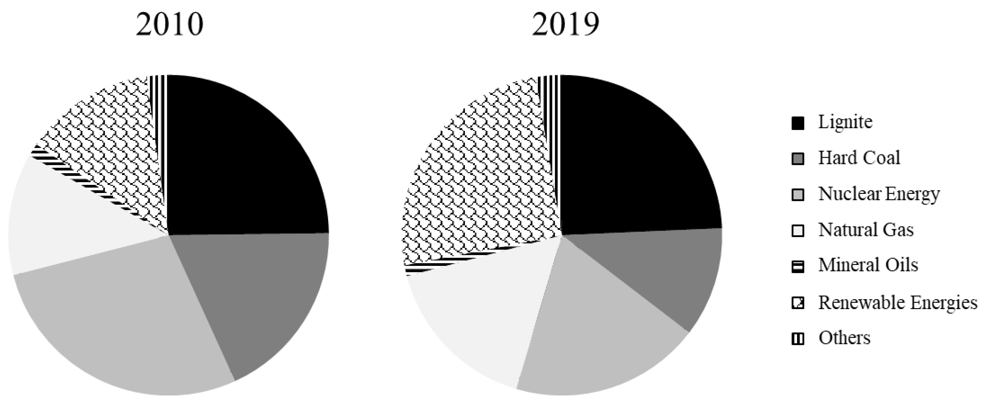 Energies 14 03419 g001