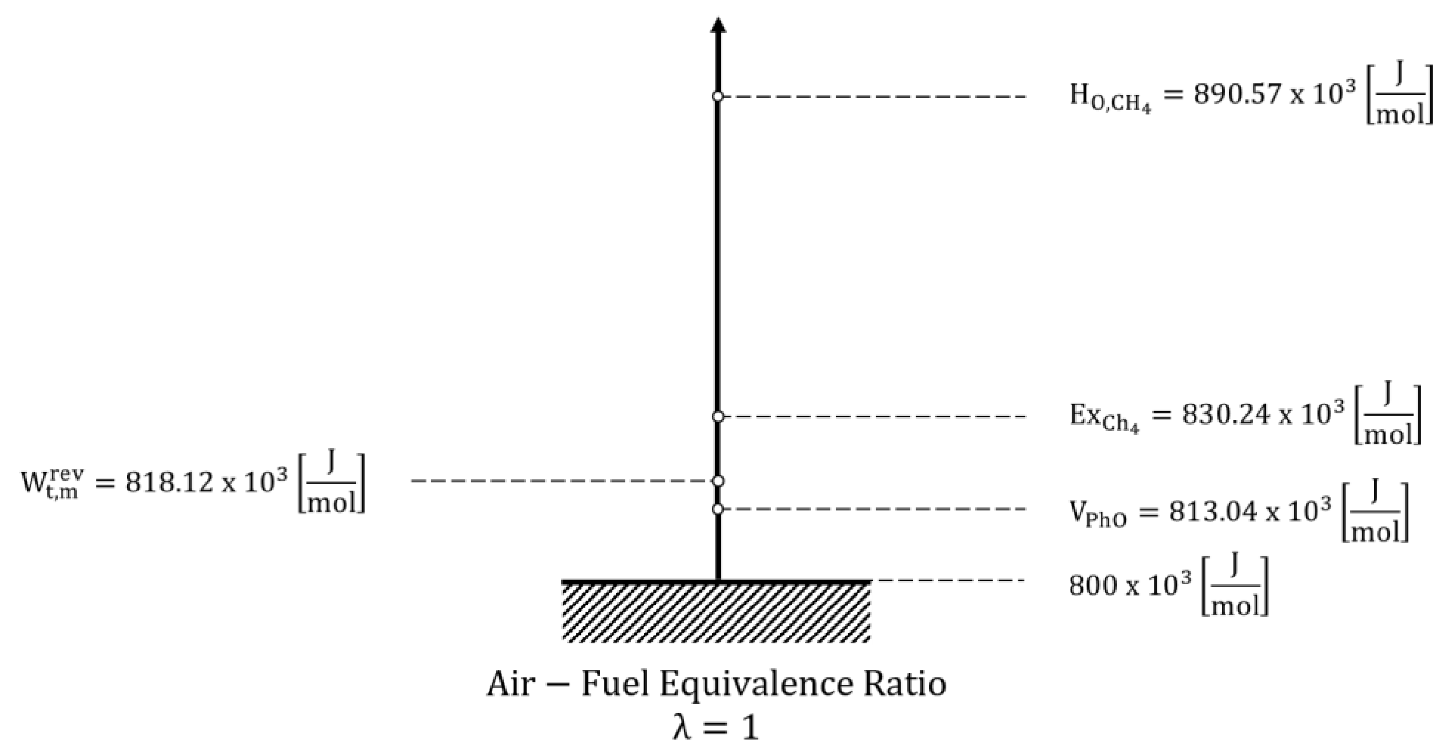 Energies 14 03419 g003
