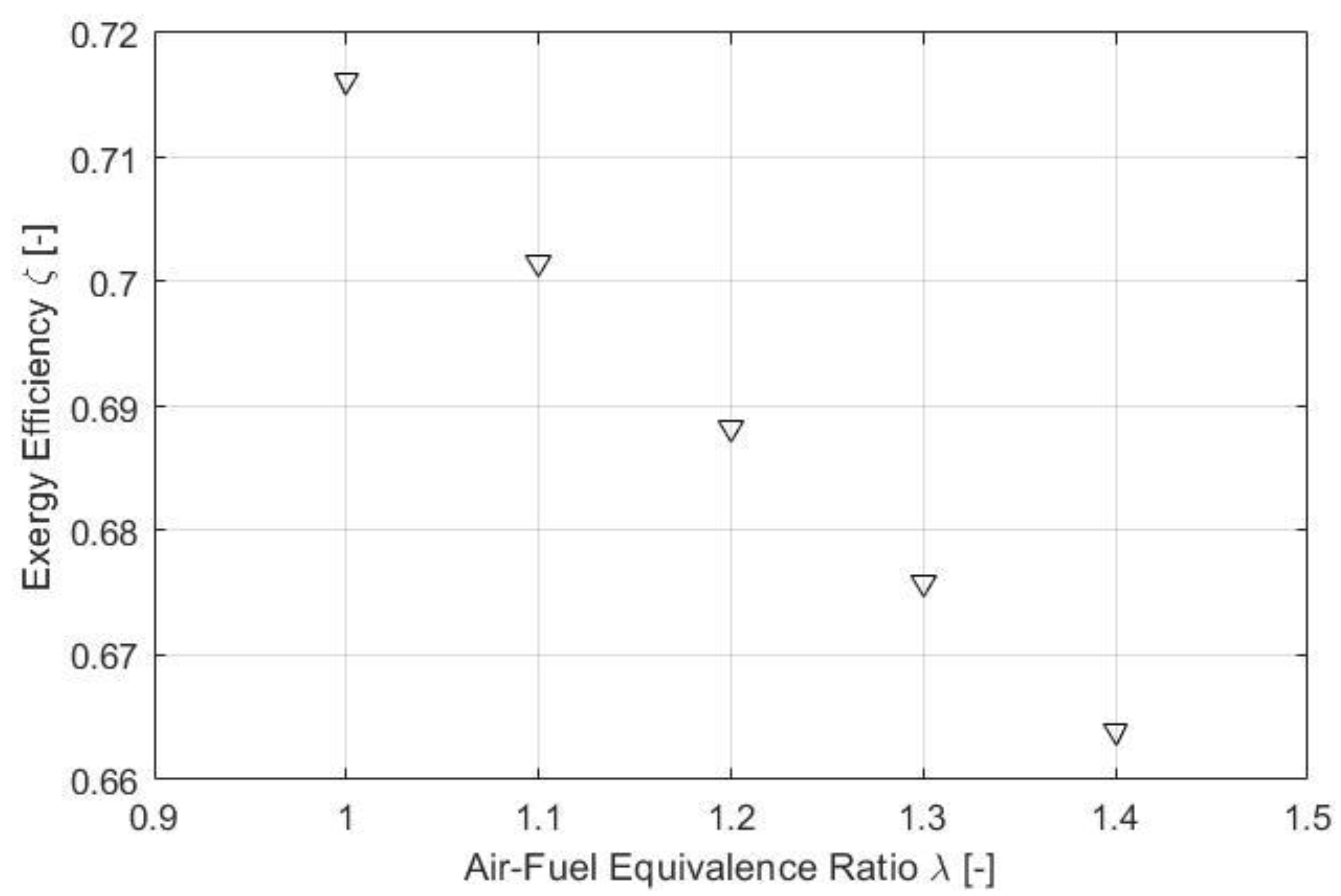 Energies 14 03419 g008