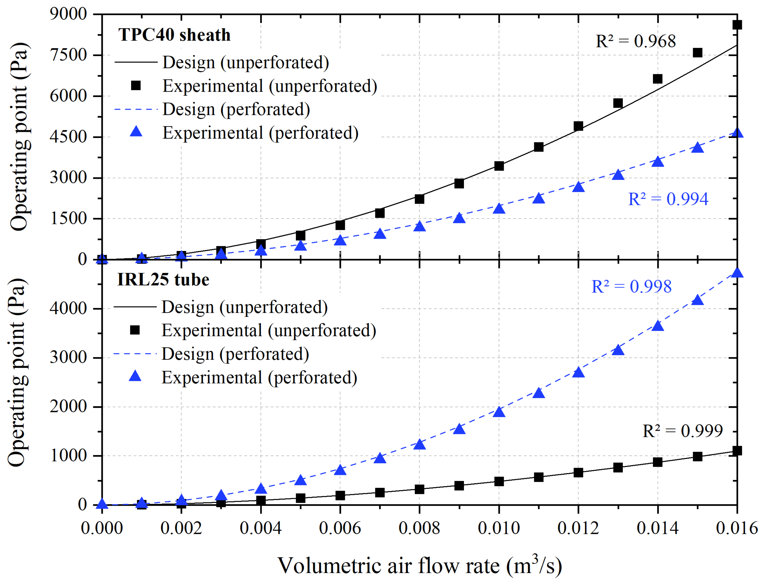 Energies 14 03421 g005