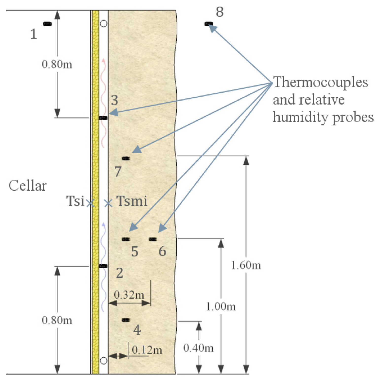 Energies 14 03421 g009