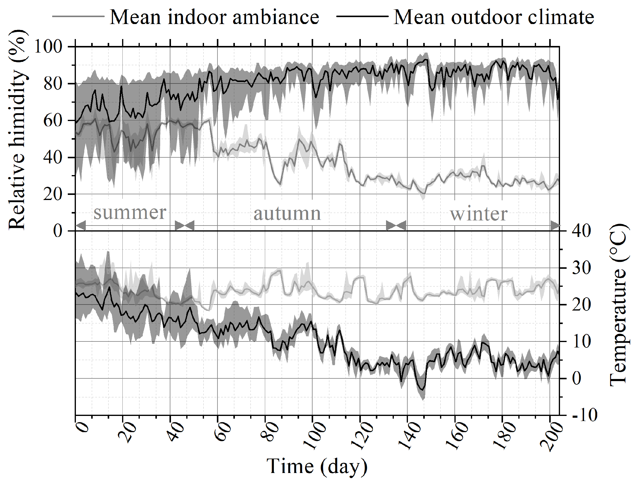 Energies 14 03421 g010