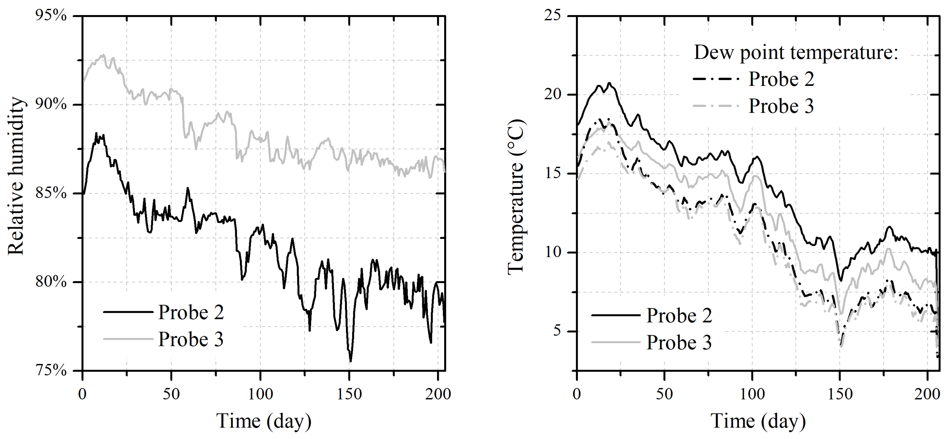 Energies 14 03421 g012