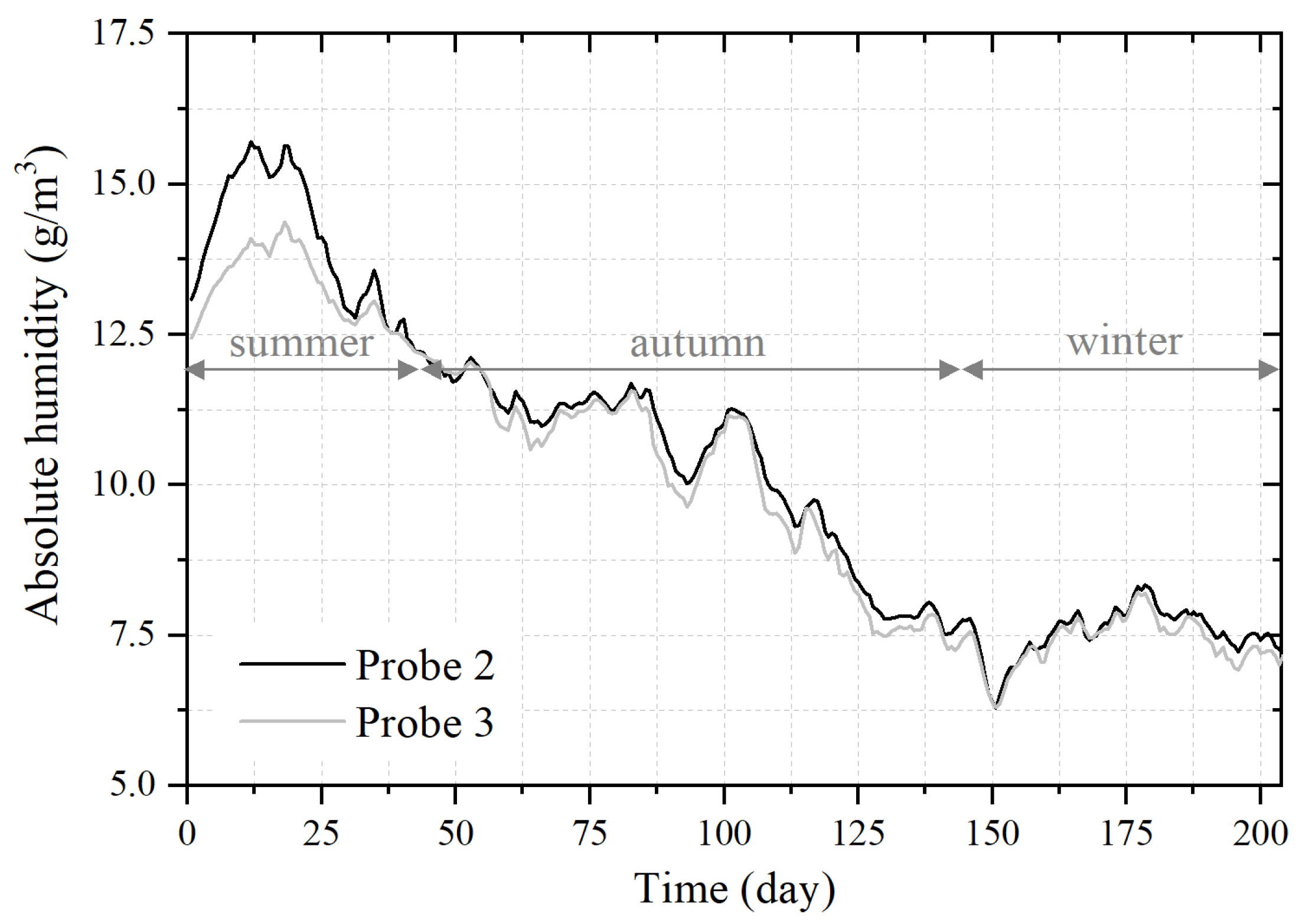 Energies 14 03421 g013